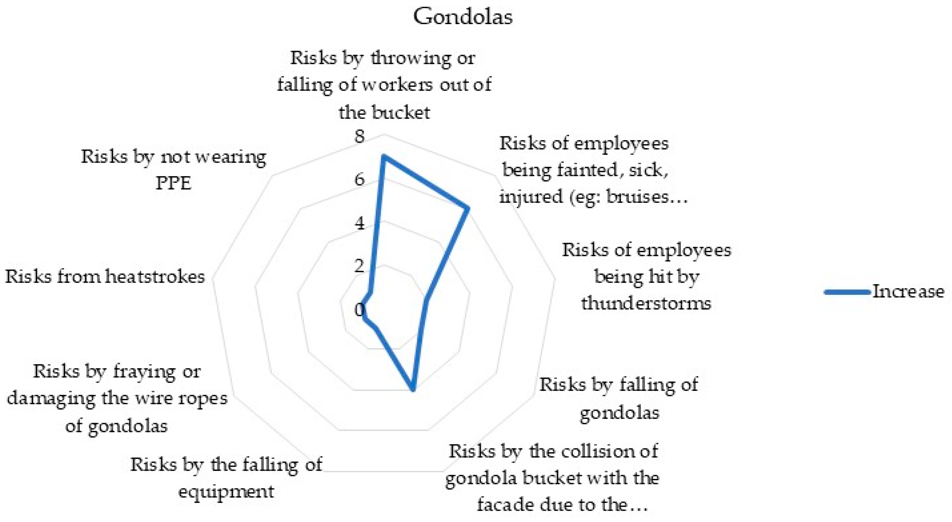 Sustainability 15 08008 g003 Sustainability 15 08008 g003