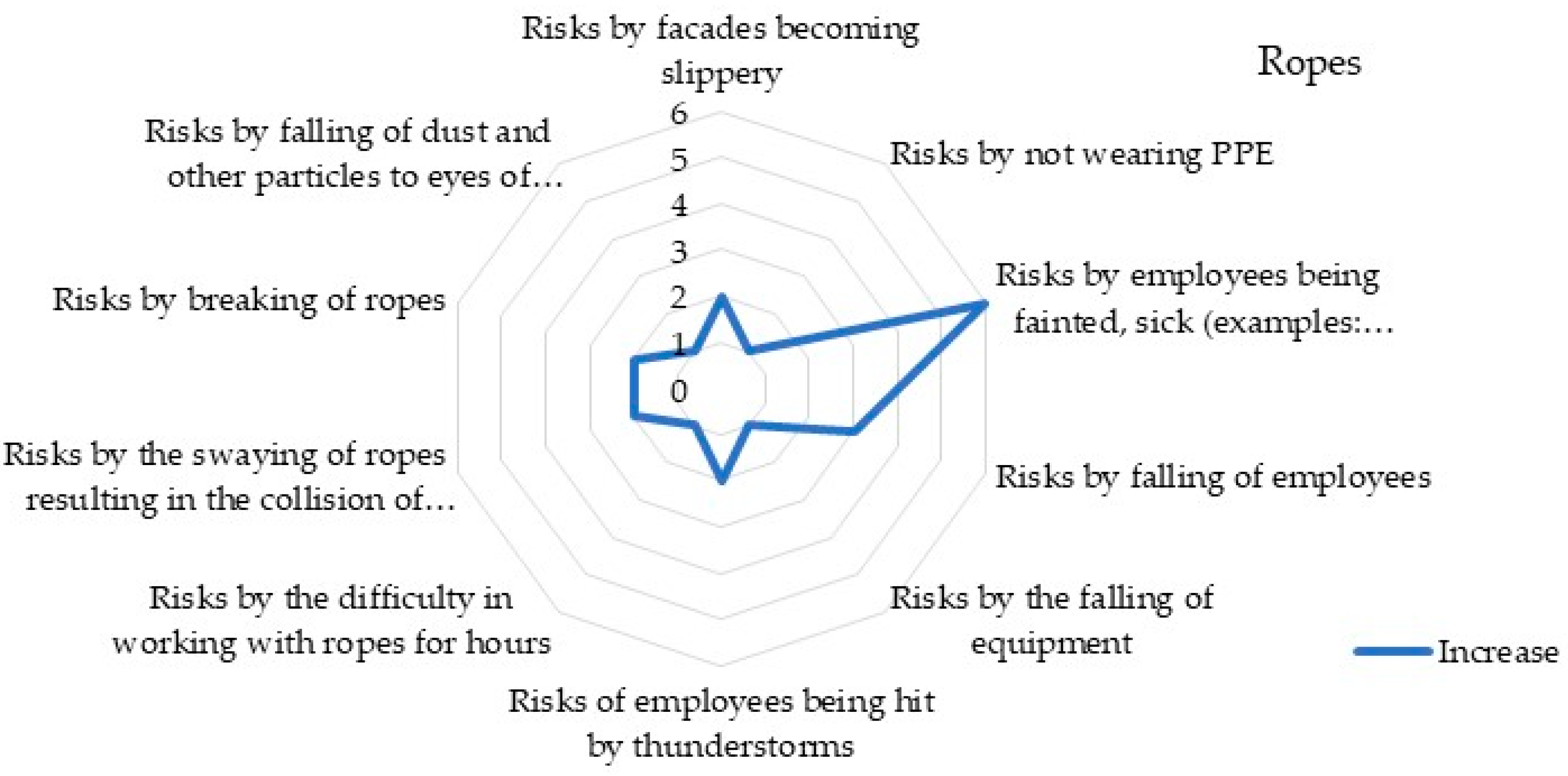 Sustainability 15 08008 g004 Sustainability 15 08008 g004