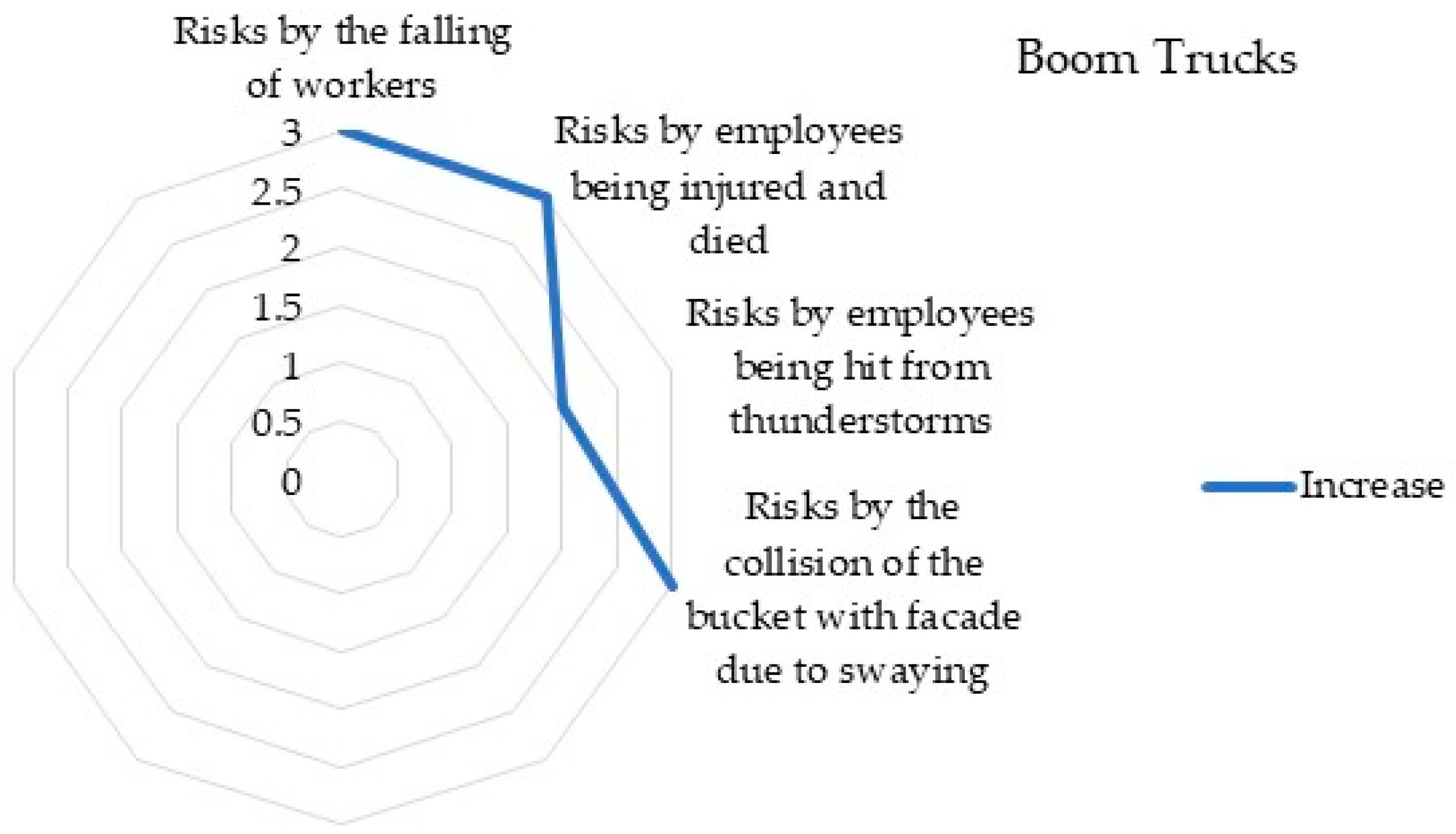 Sustainability 15 08008 g005 Sustainability 15 08008 g005
