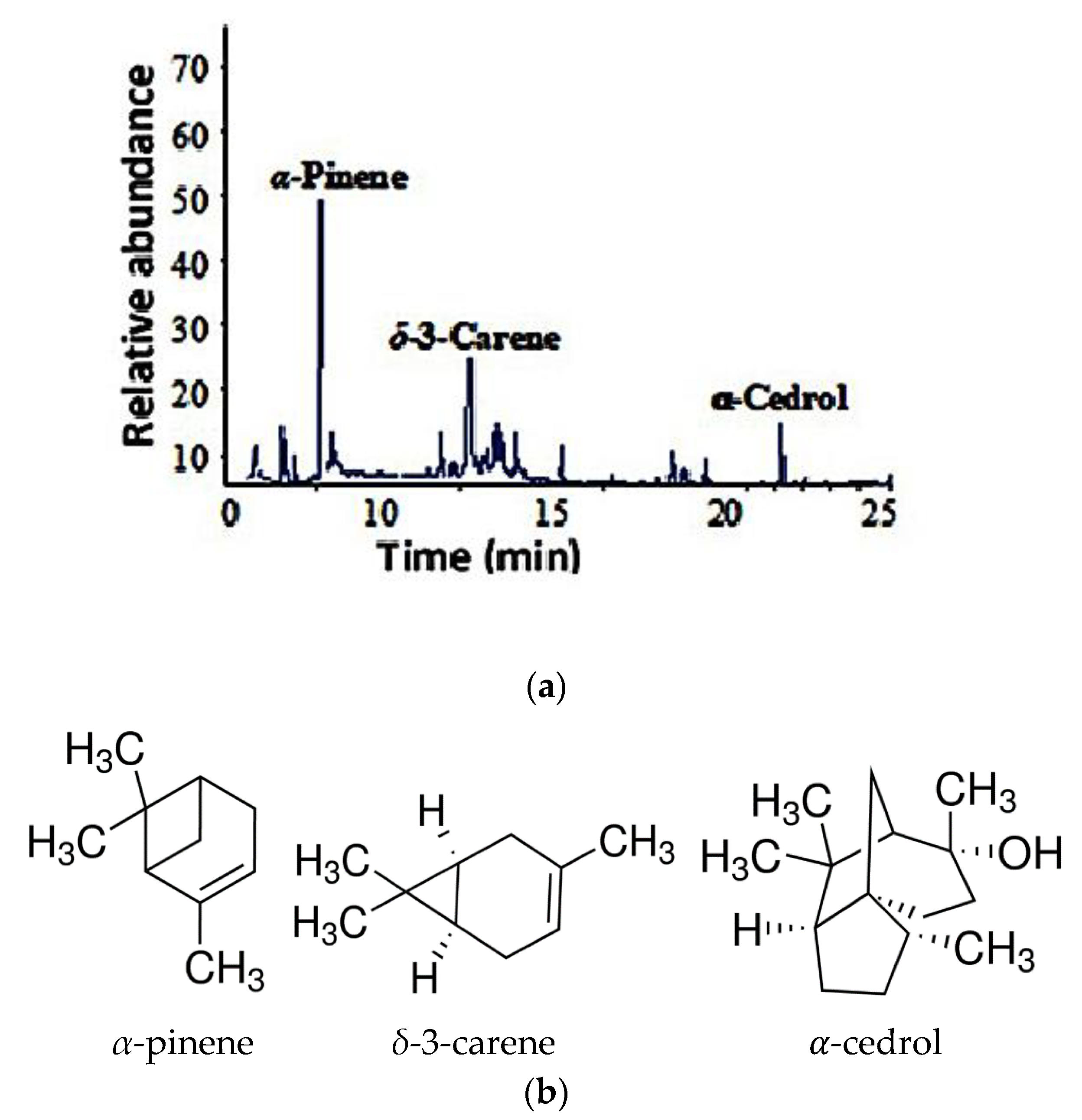 Sustainability 15 08021 g001 Sustainability 15 08021 g001