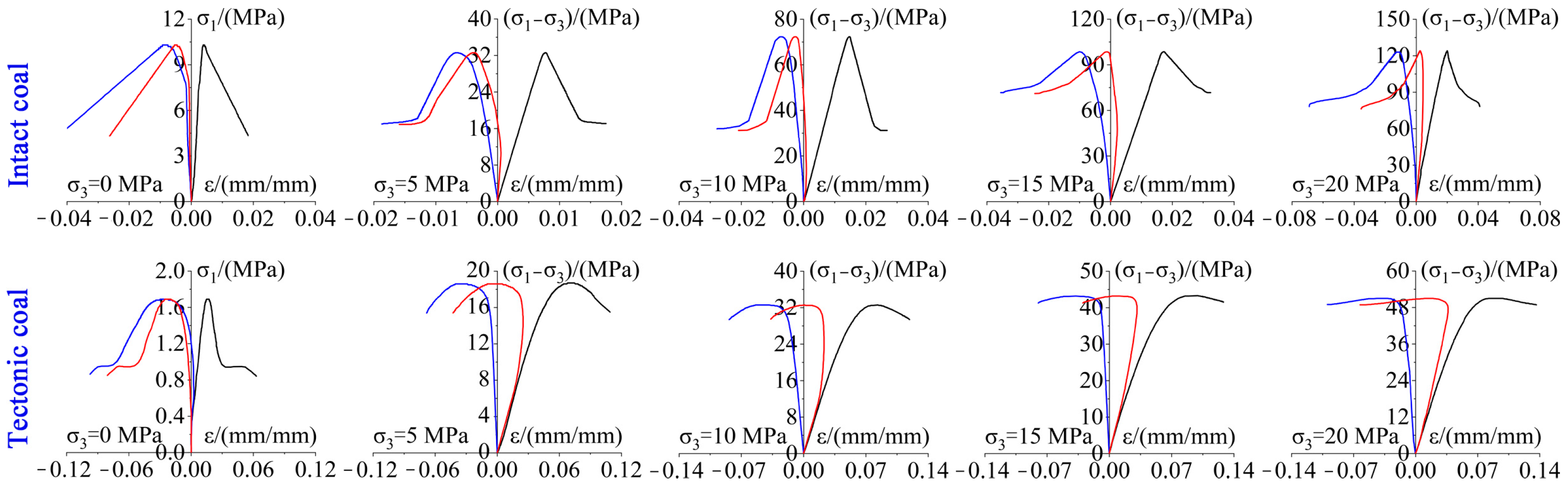 Sustainability 15 08066 g008