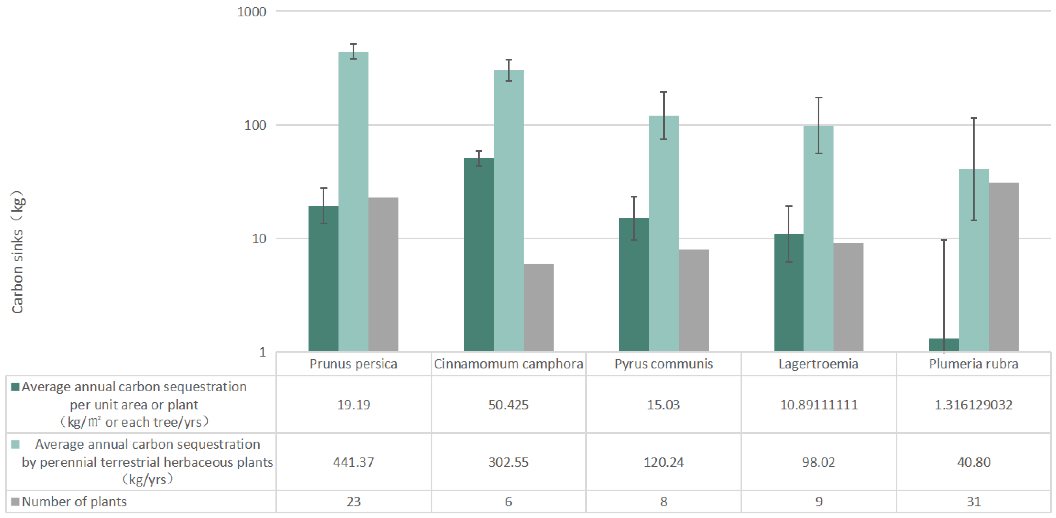Sustainability 15 08094 g008