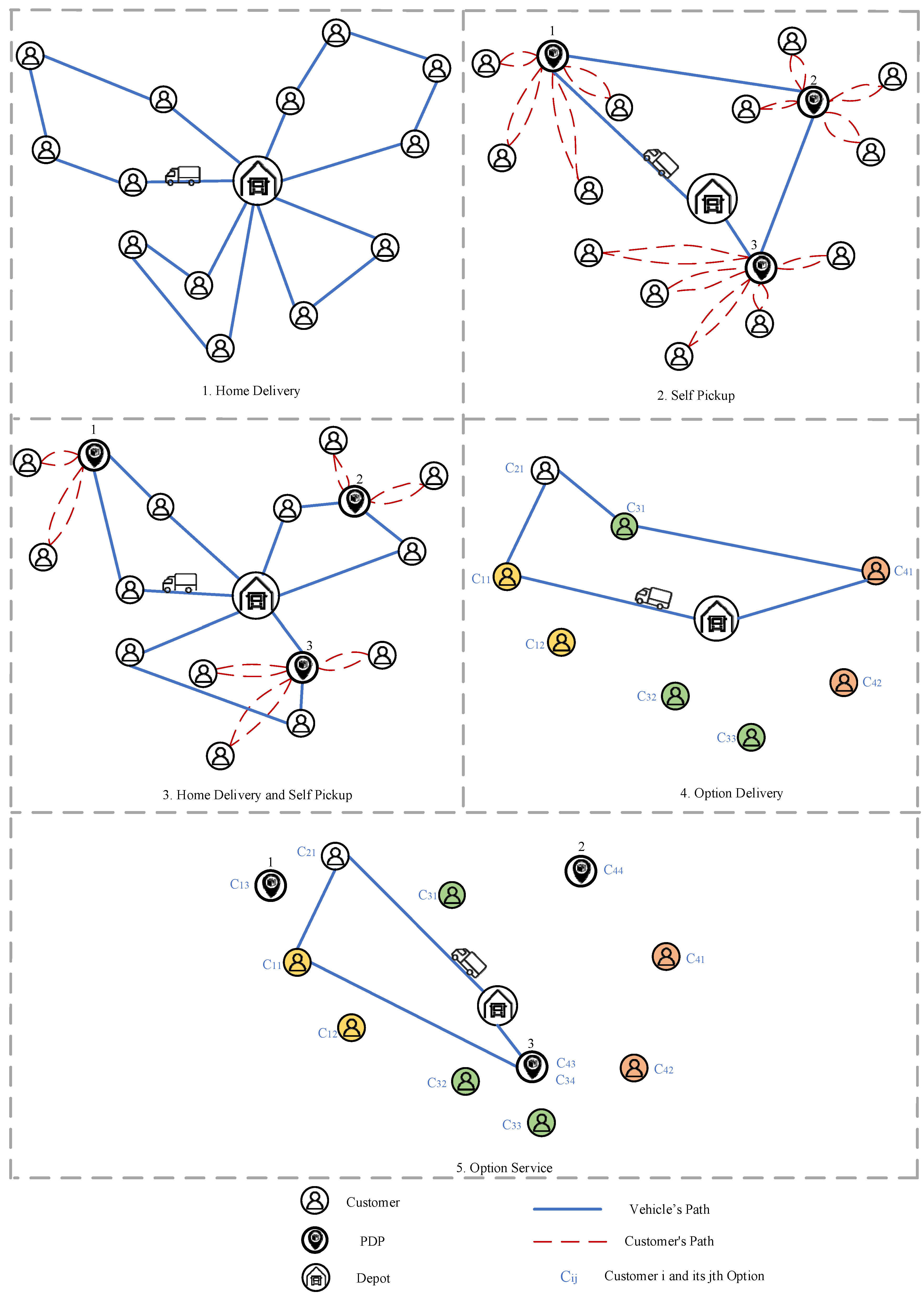 Sustainability 15 08098 g002