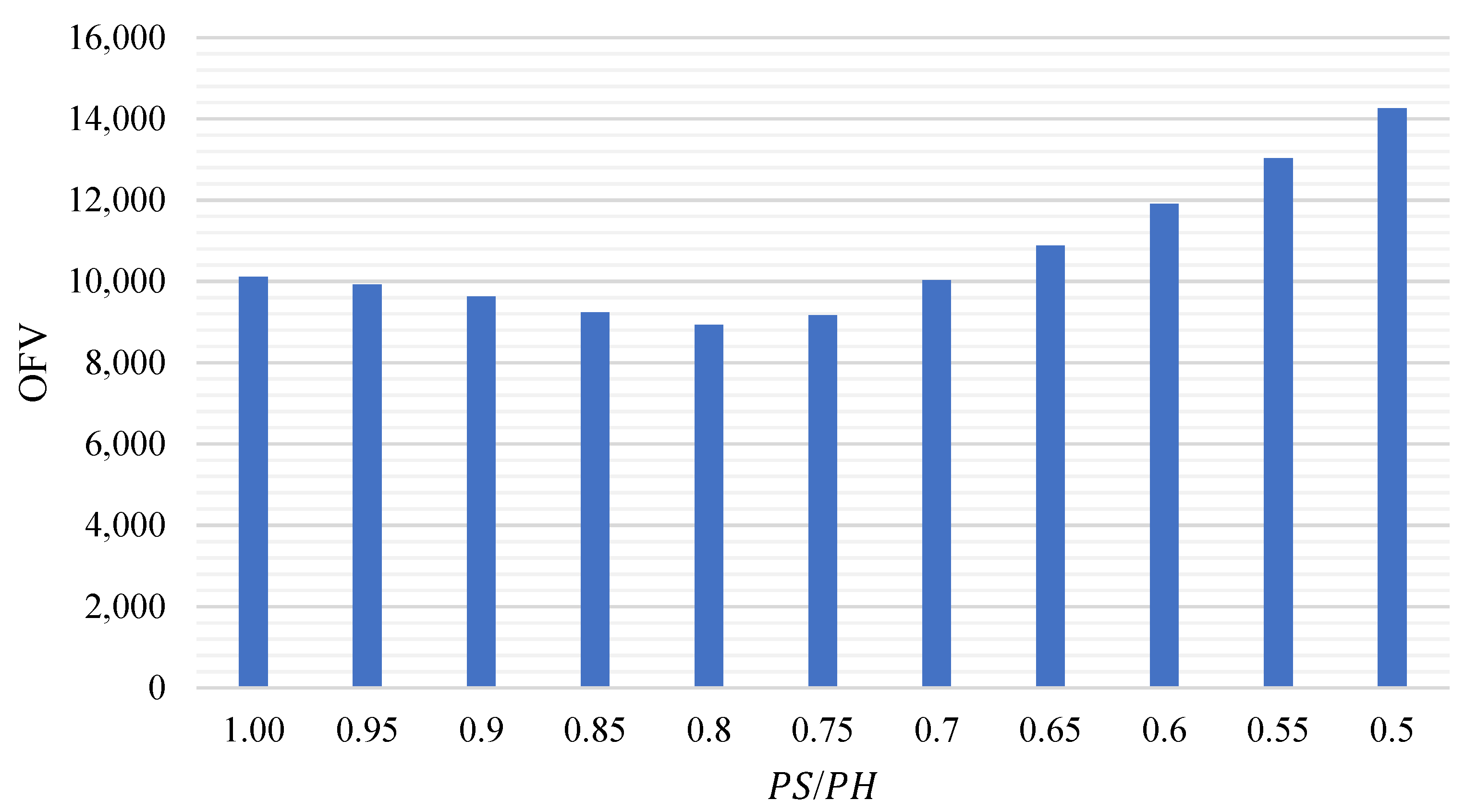 Sustainability 15 08098 g004