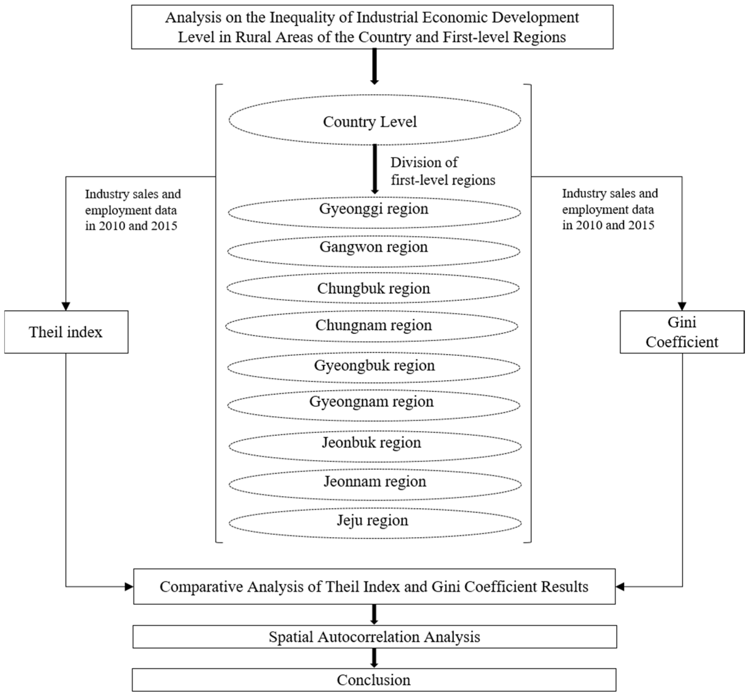 Sustainability 15 08102 g004 Sustainability 15 08102 g004