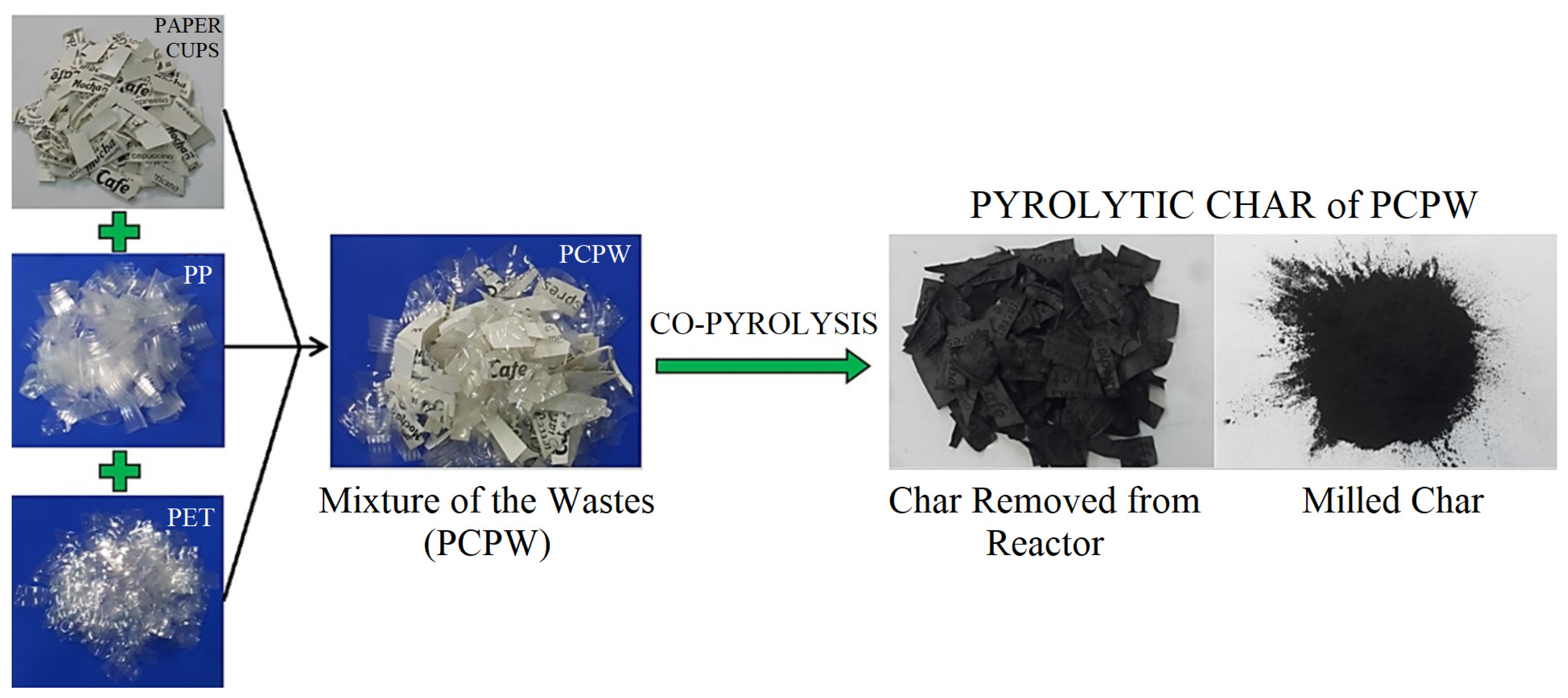 Sustainability 15 08119 g002