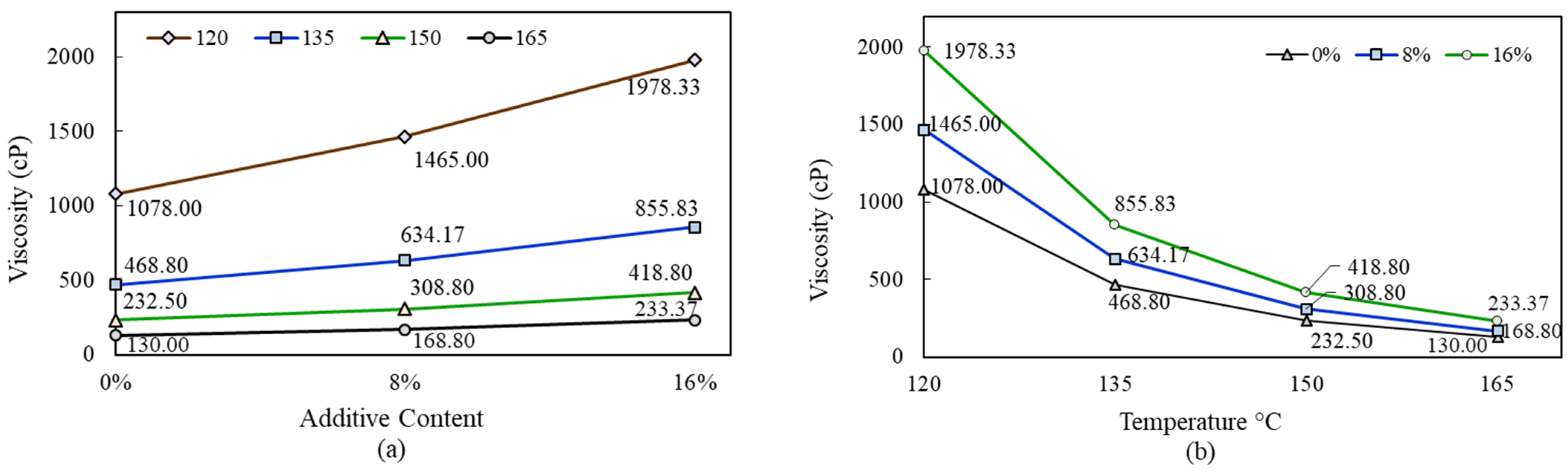 Sustainability 15 08119 g004