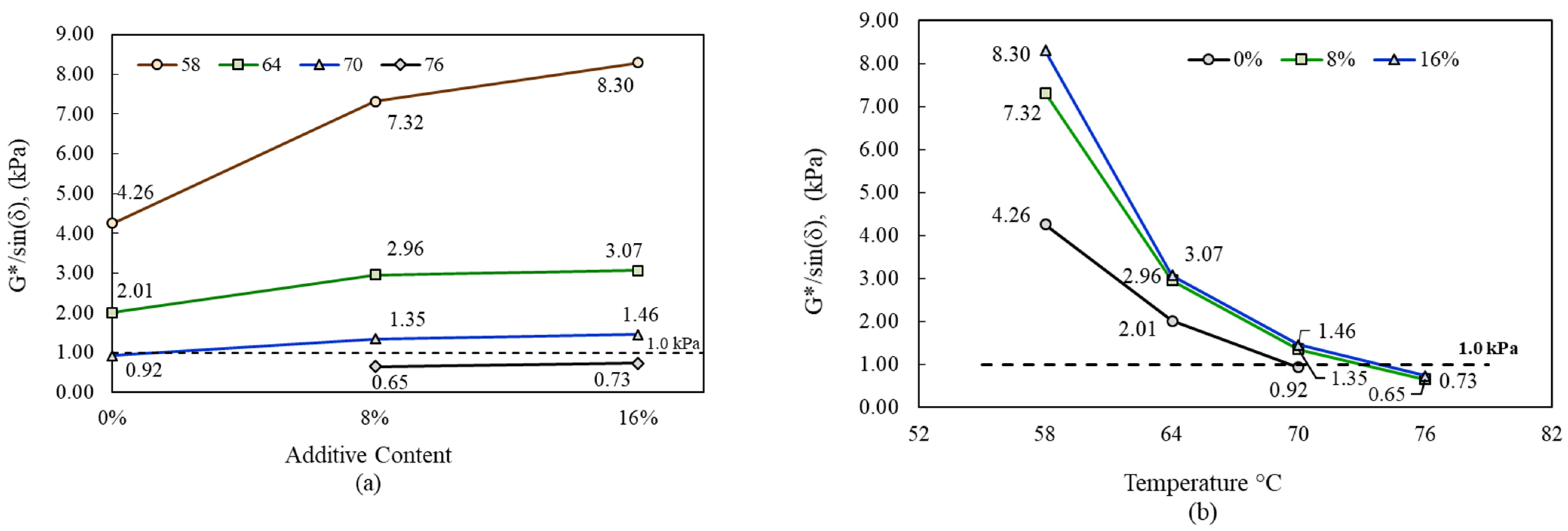 Sustainability 15 08119 g005