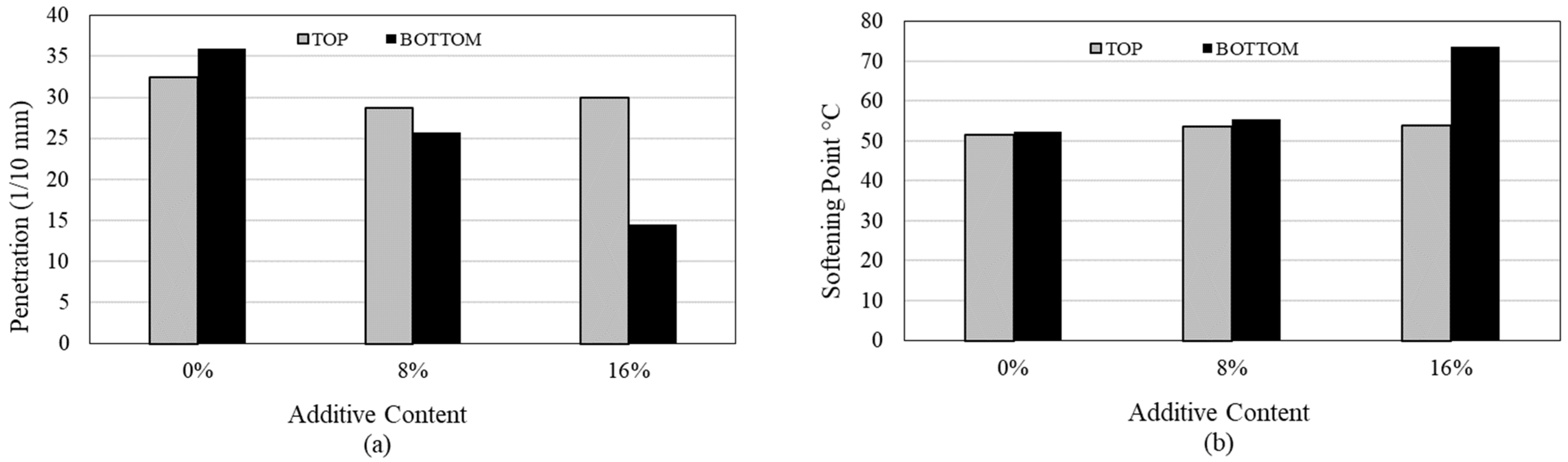 Sustainability 15 08119 g007