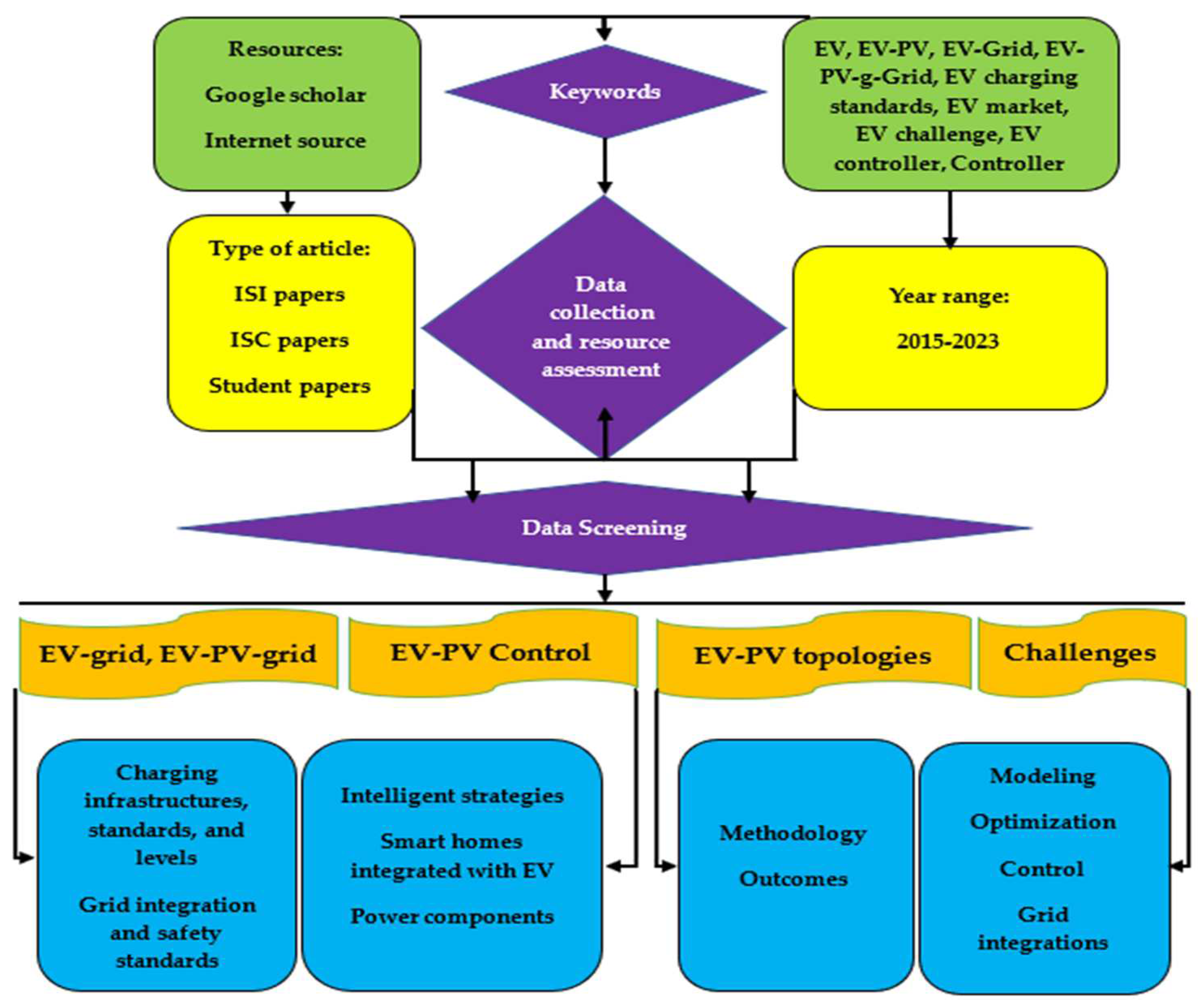 Sustainability 15 08122 g002