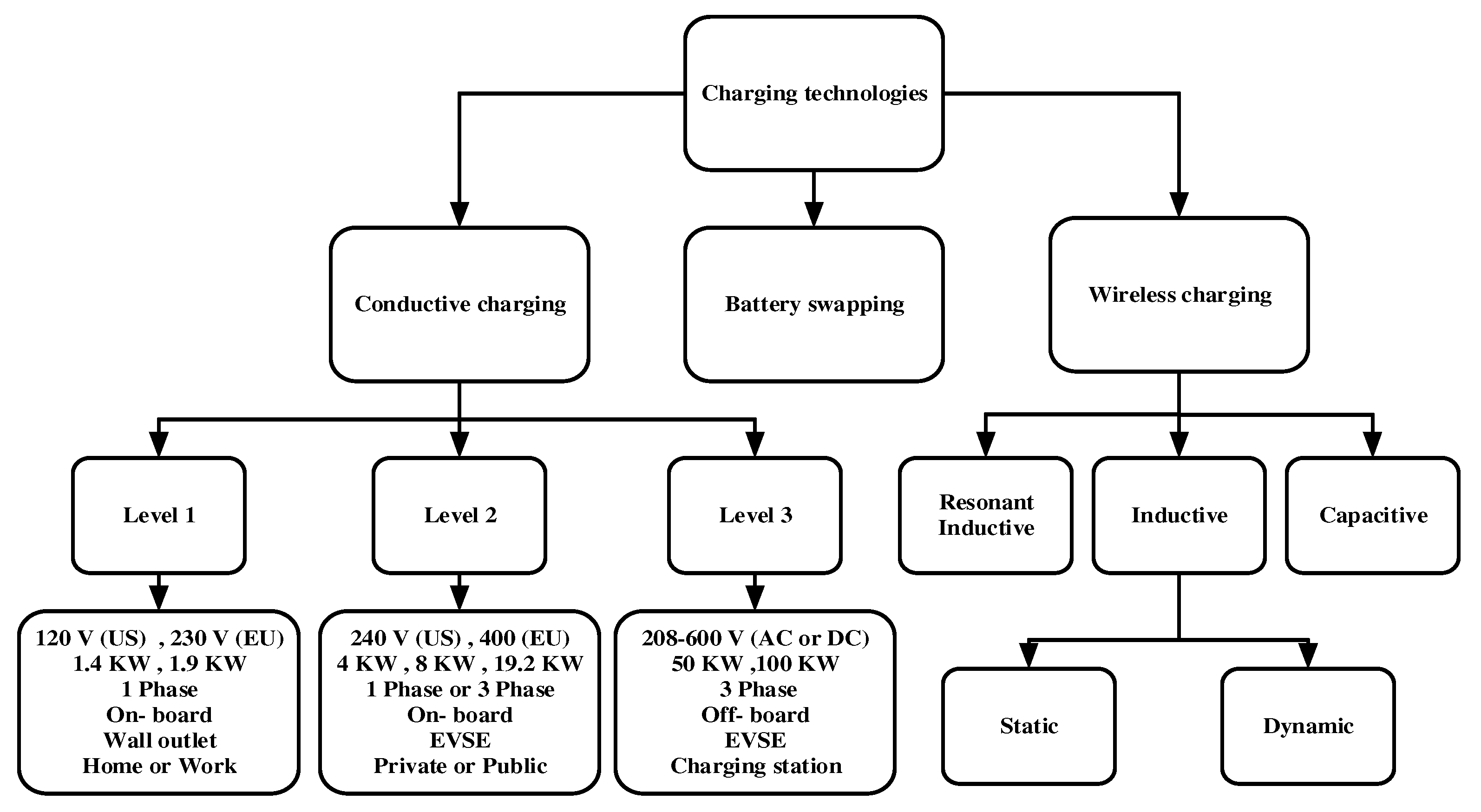Sustainability 15 08122 g004