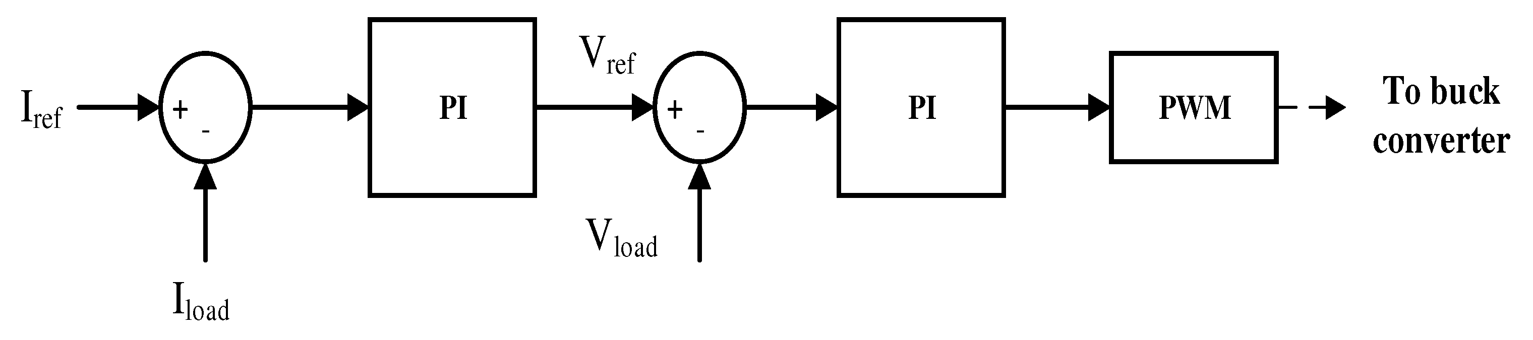 Sustainability 15 08122 g007