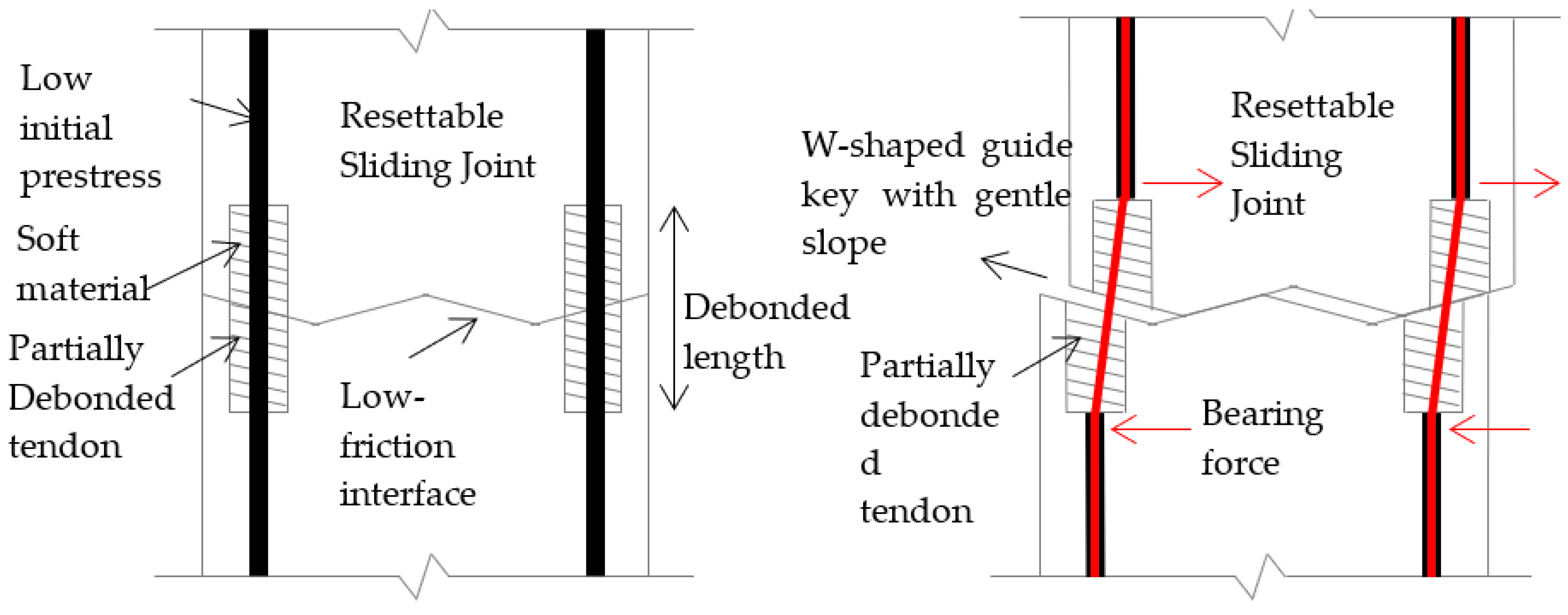 Sustainability 15 08128 g002