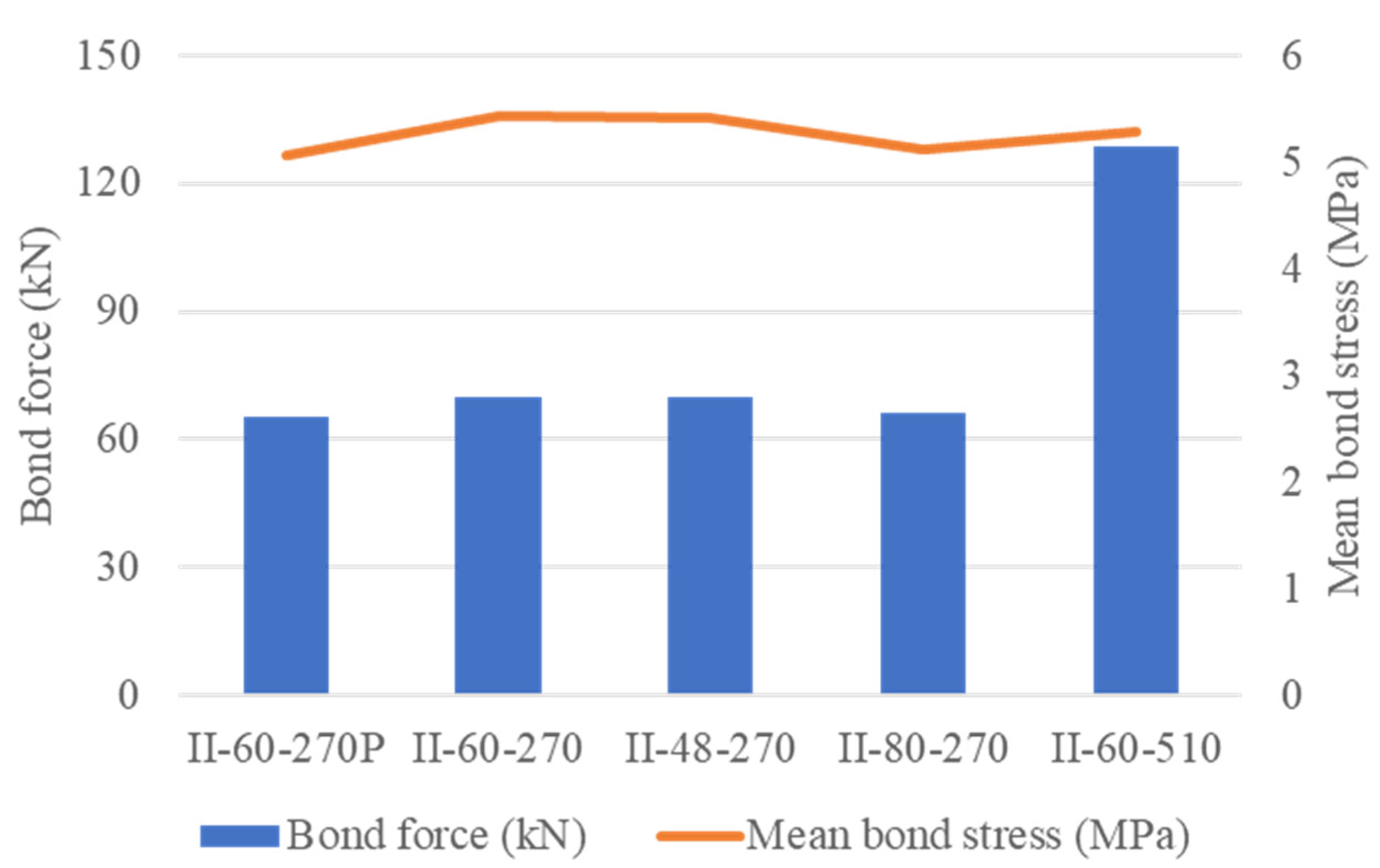 Sustainability 15 08128 g011