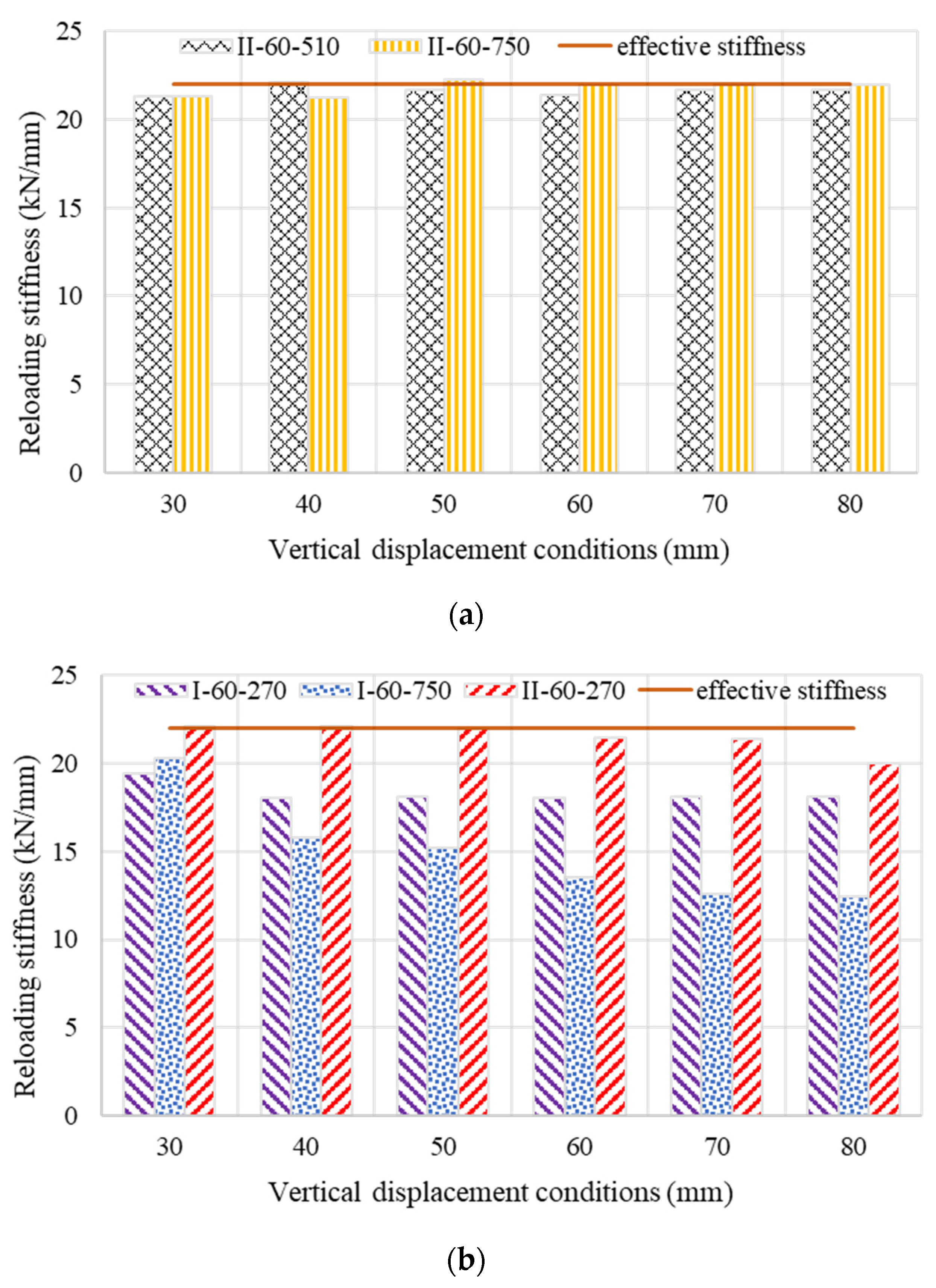 PDF) Cyclic Bond-Slip Behavior of Partially Debonded Tendons for