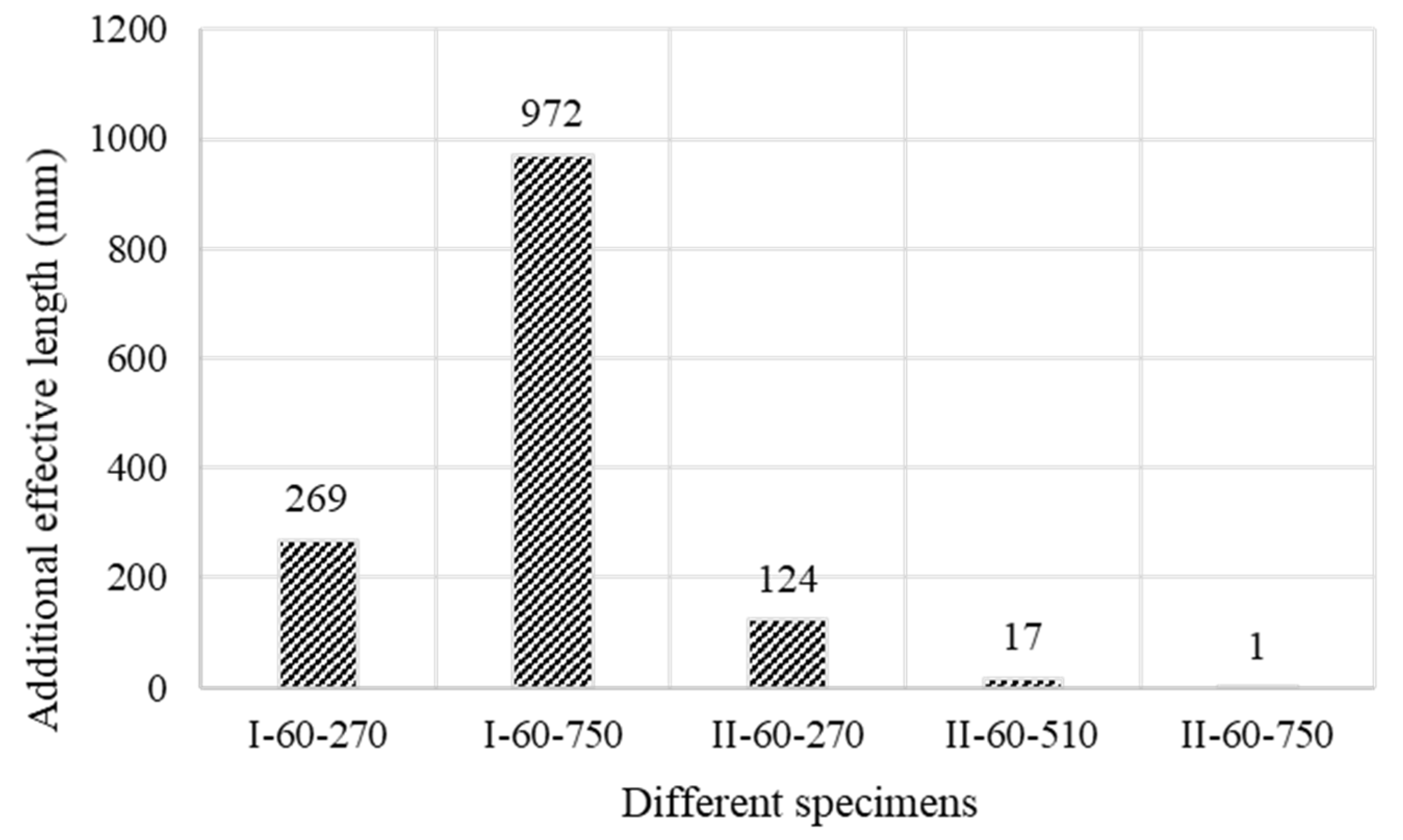 Sustainability 15 08128 g021