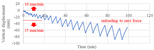 Sustainability 15 08128 i001
