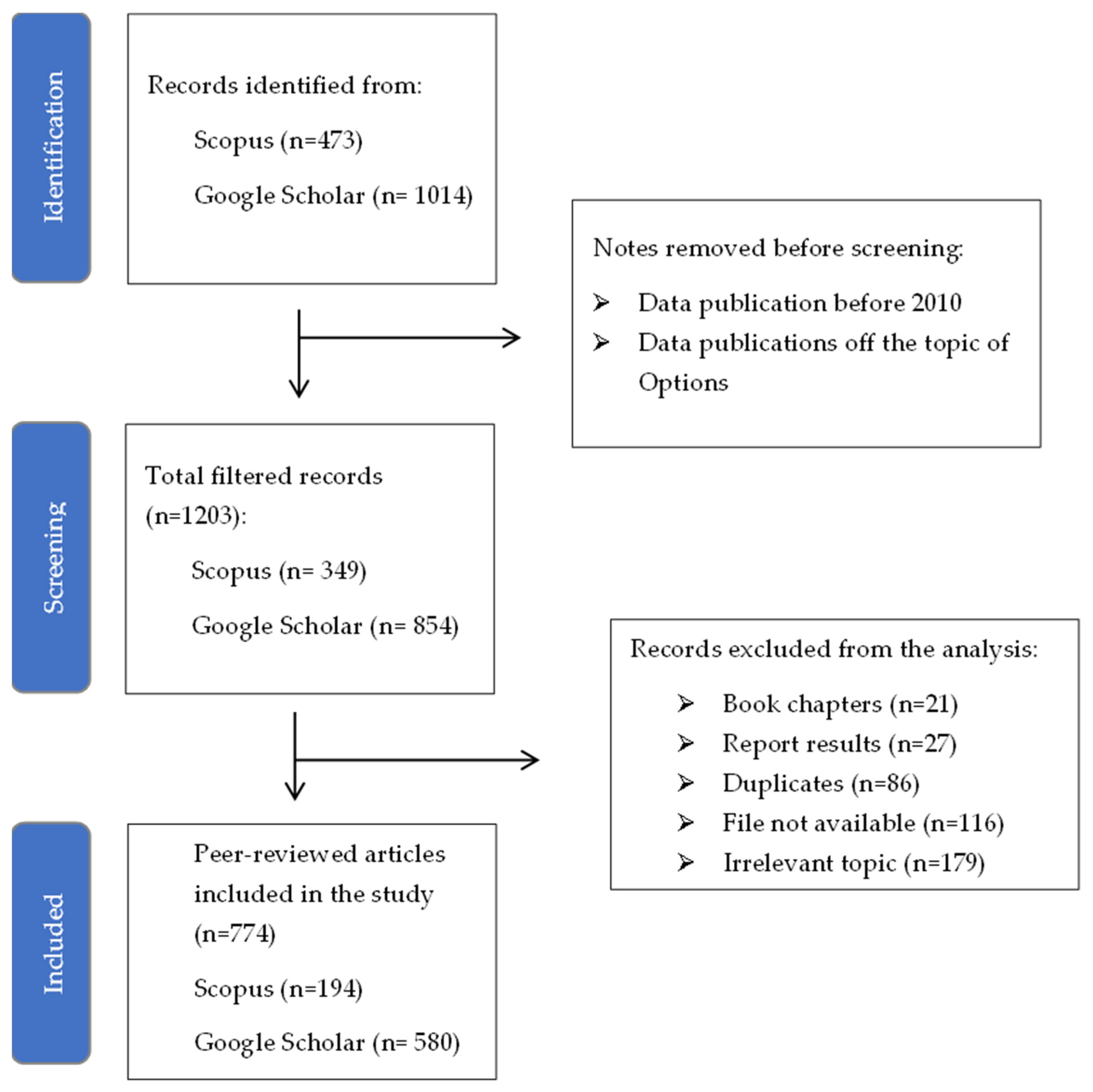 Sustainability 15 08130 g001 Sustainability 15 08130 g001