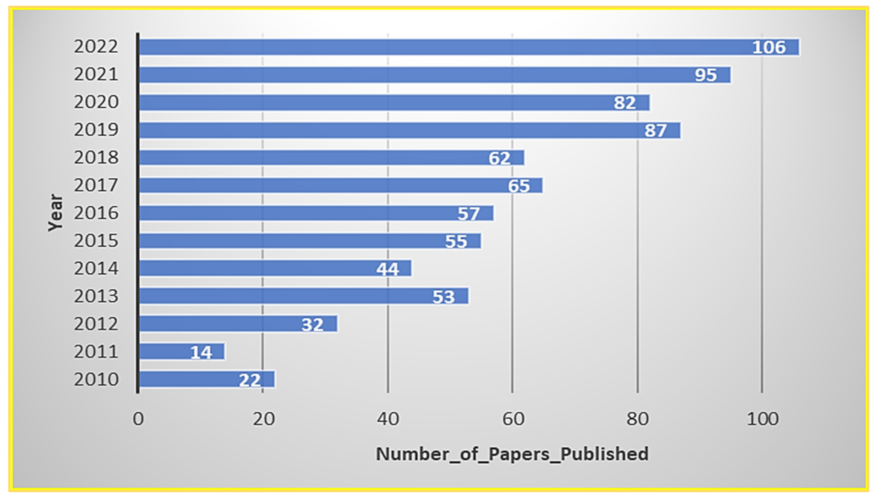 Sustainability 15 08130 g003 Sustainability 15 08130 g003