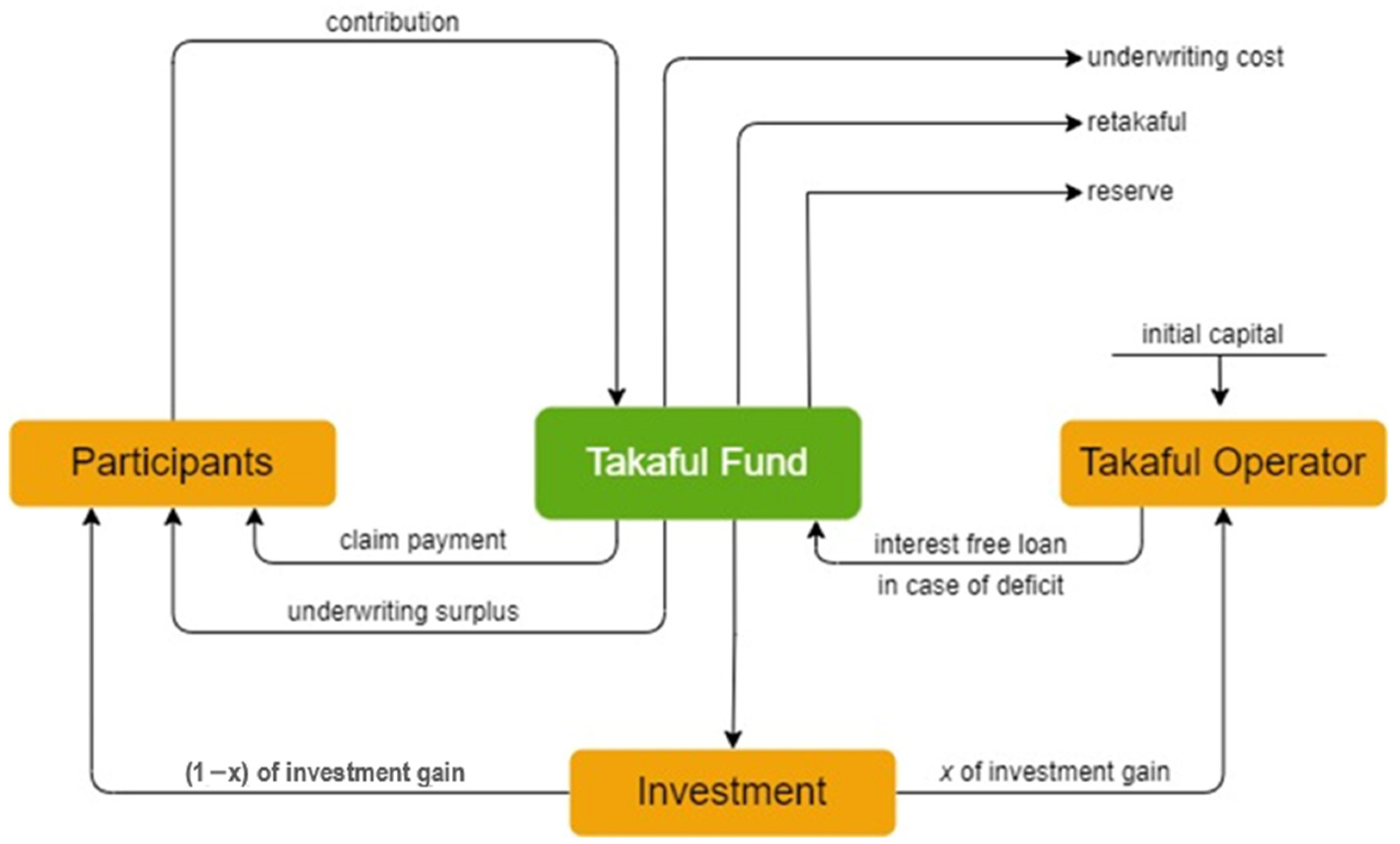 Sustainability 15 08130 g005 Sustainability 15 08130 g005