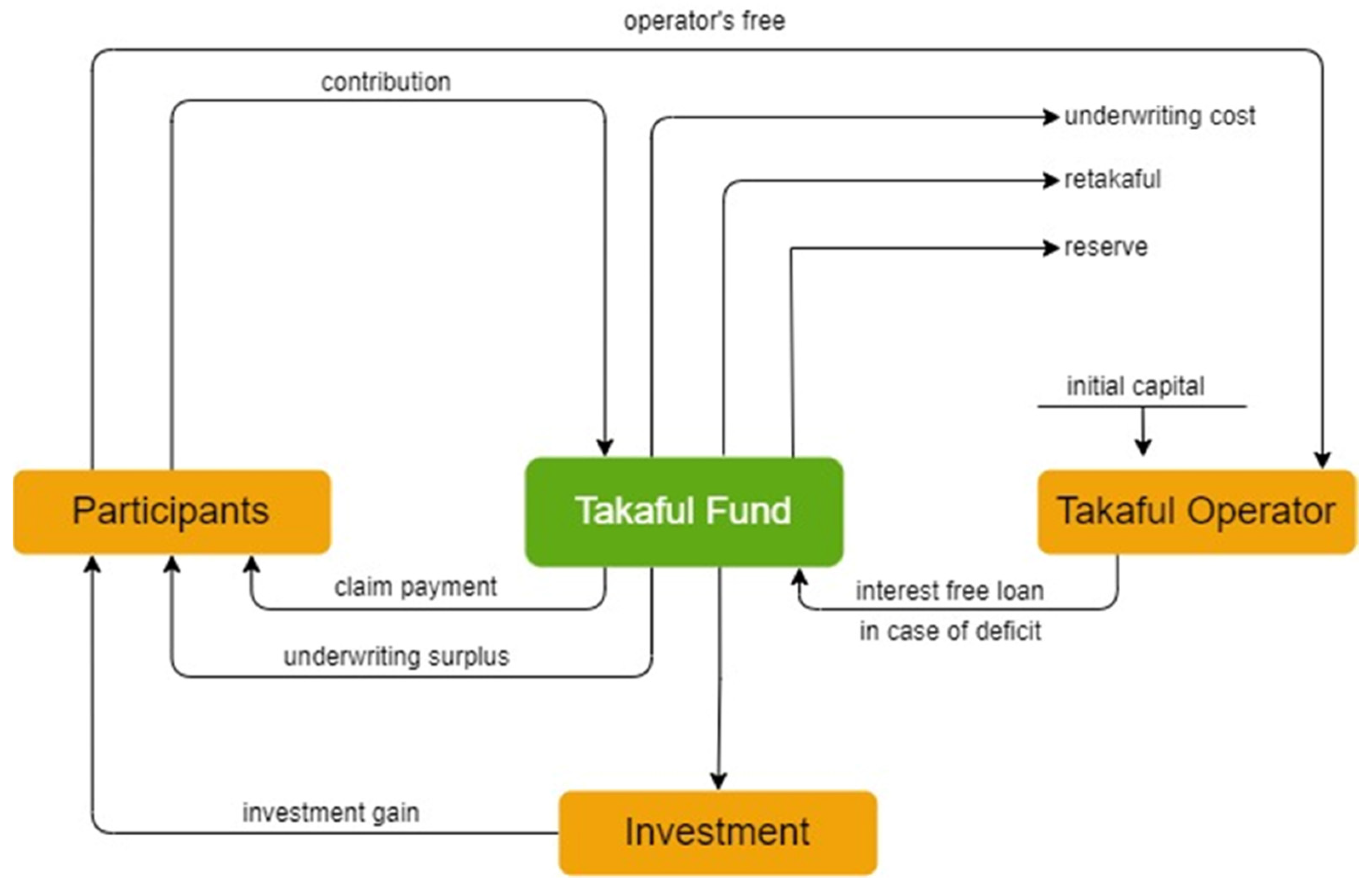 Sustainability 15 08130 g007 Sustainability 15 08130 g007