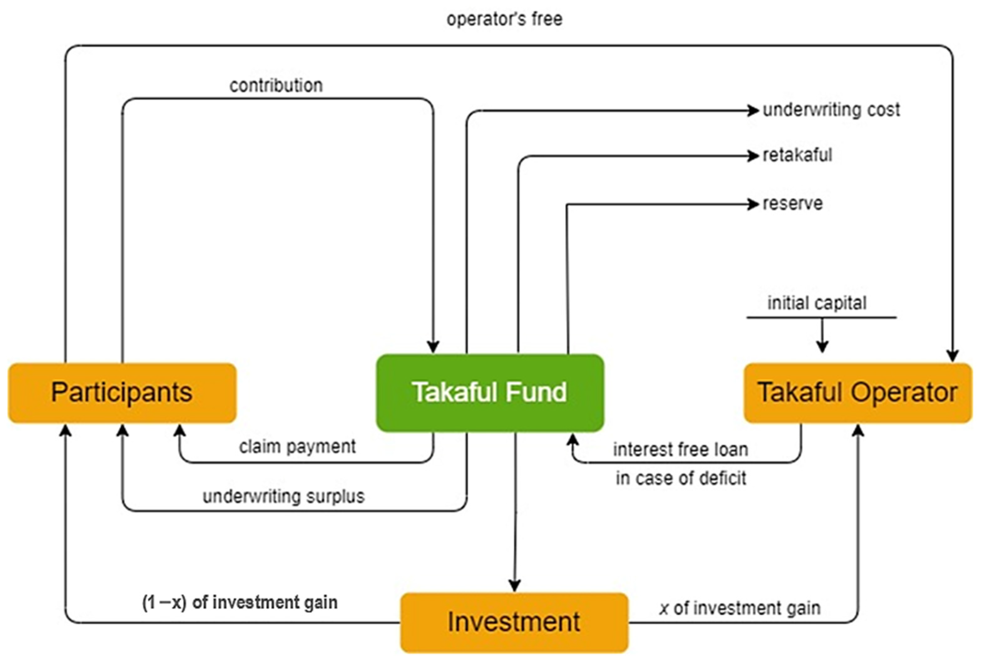 Sustainability 15 08130 g008 Sustainability 15 08130 g008