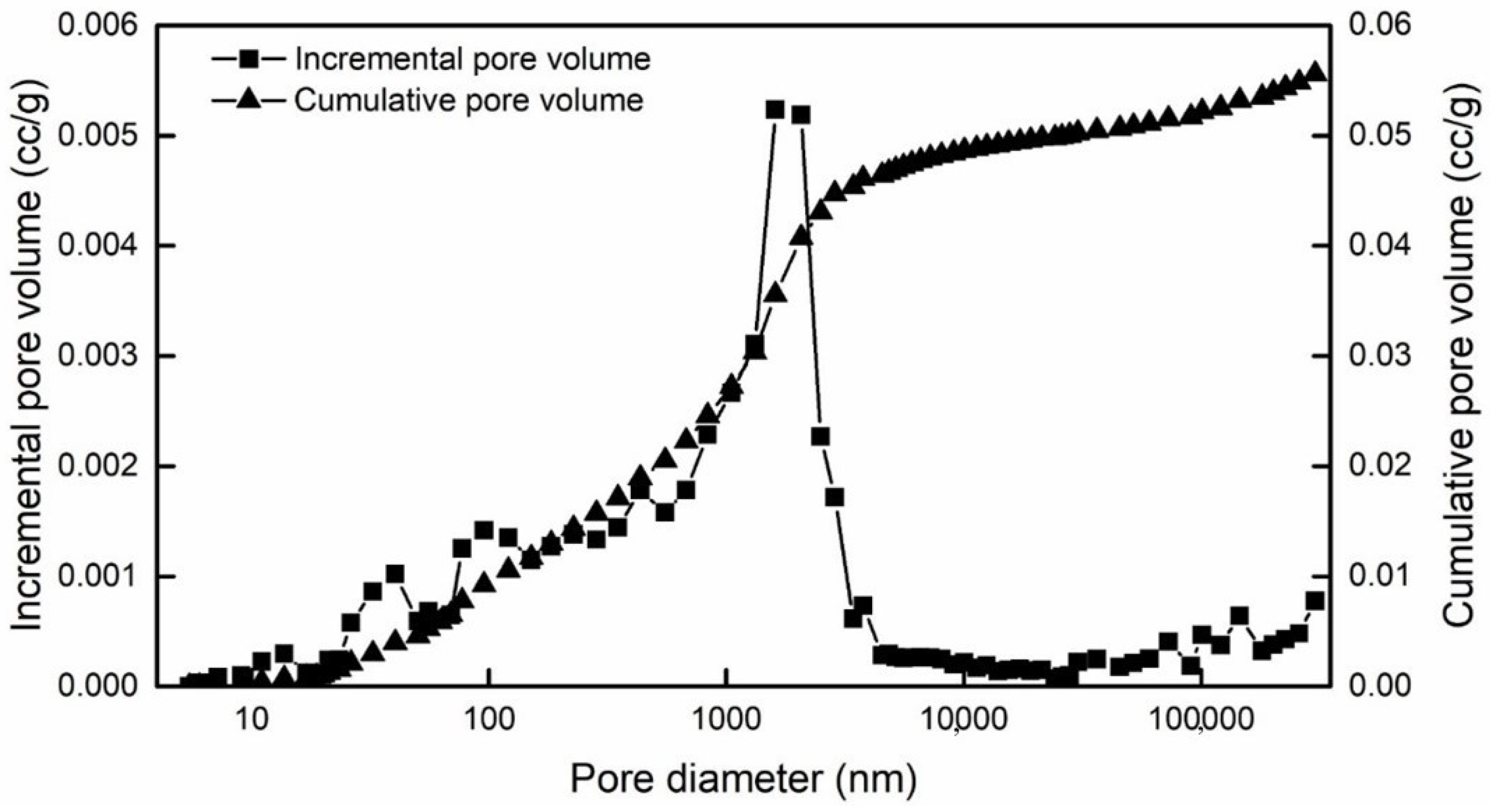Sustainability 15 08132 g001 Sustainability 15 08132 g001