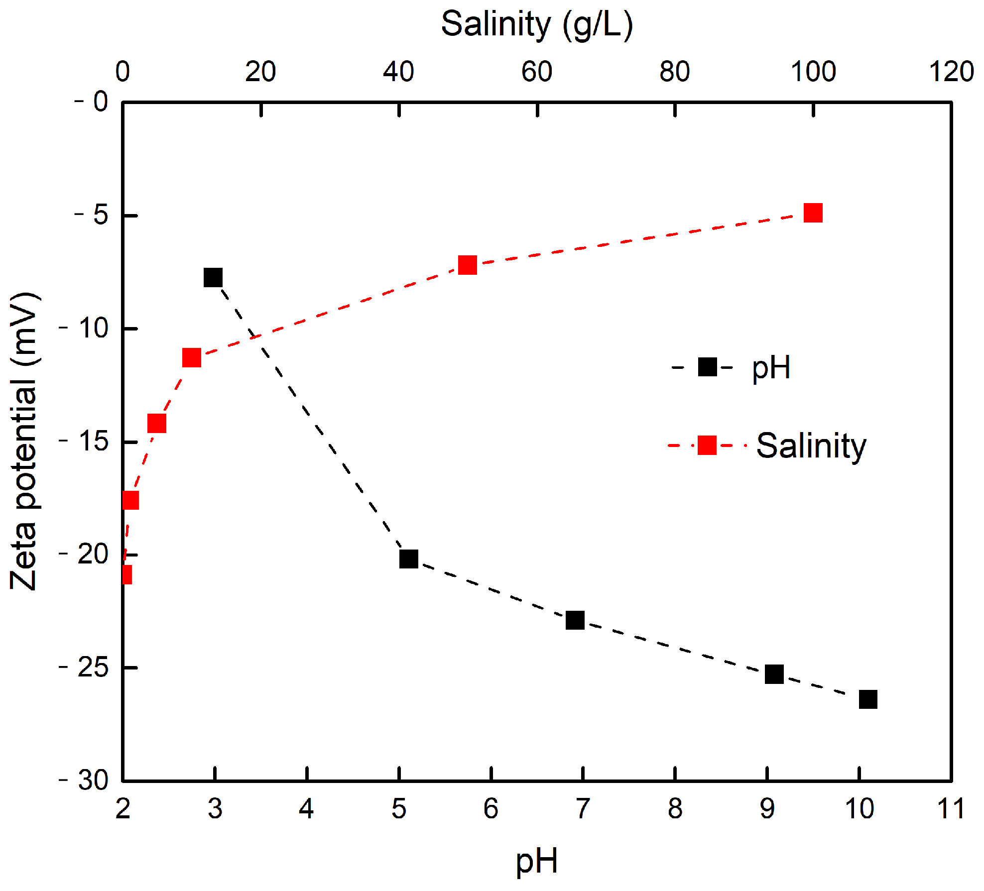 Sustainability 15 08132 g009 Sustainability 15 08132 g009