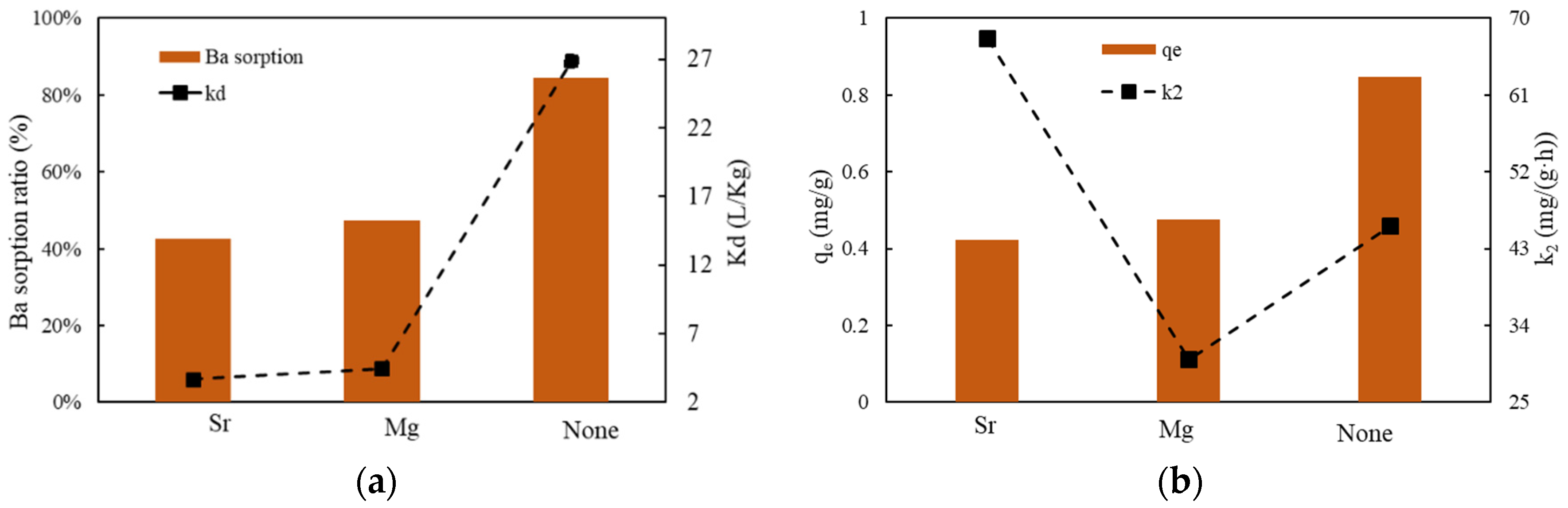 Sustainability 15 08132 g012 Sustainability 15 08132 g012