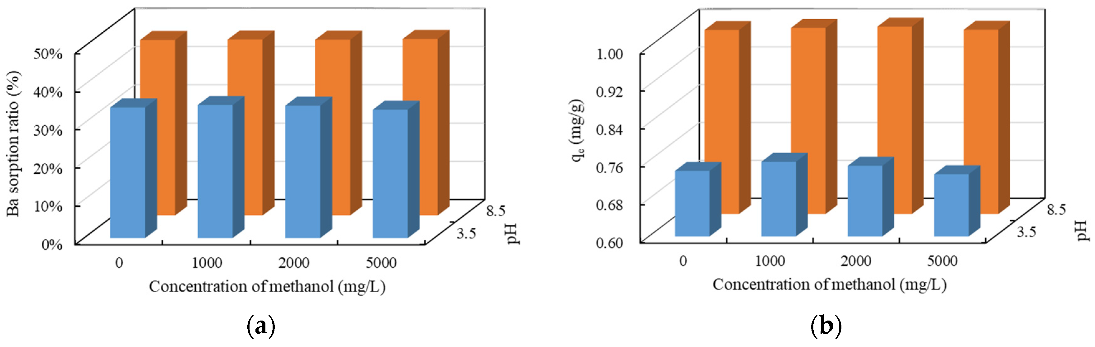Sustainability 15 08132 g013 Sustainability 15 08132 g013