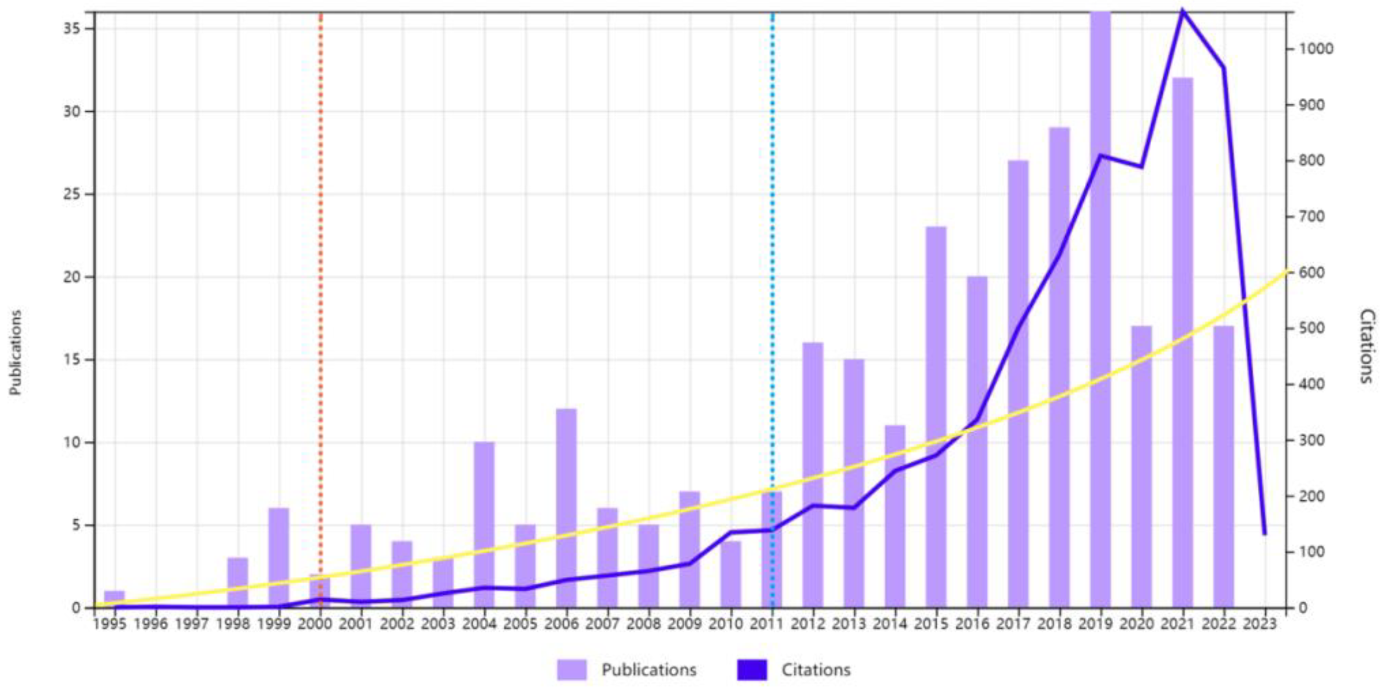 Sustainability 15 08141 g002