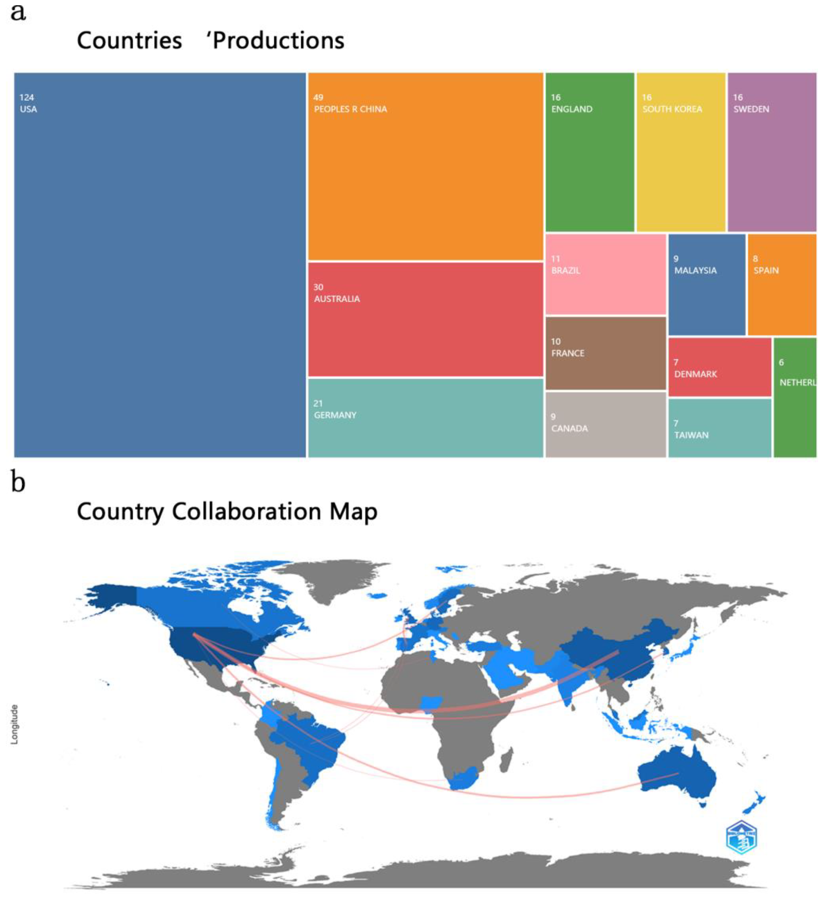 Sustainability 15 08141 g003