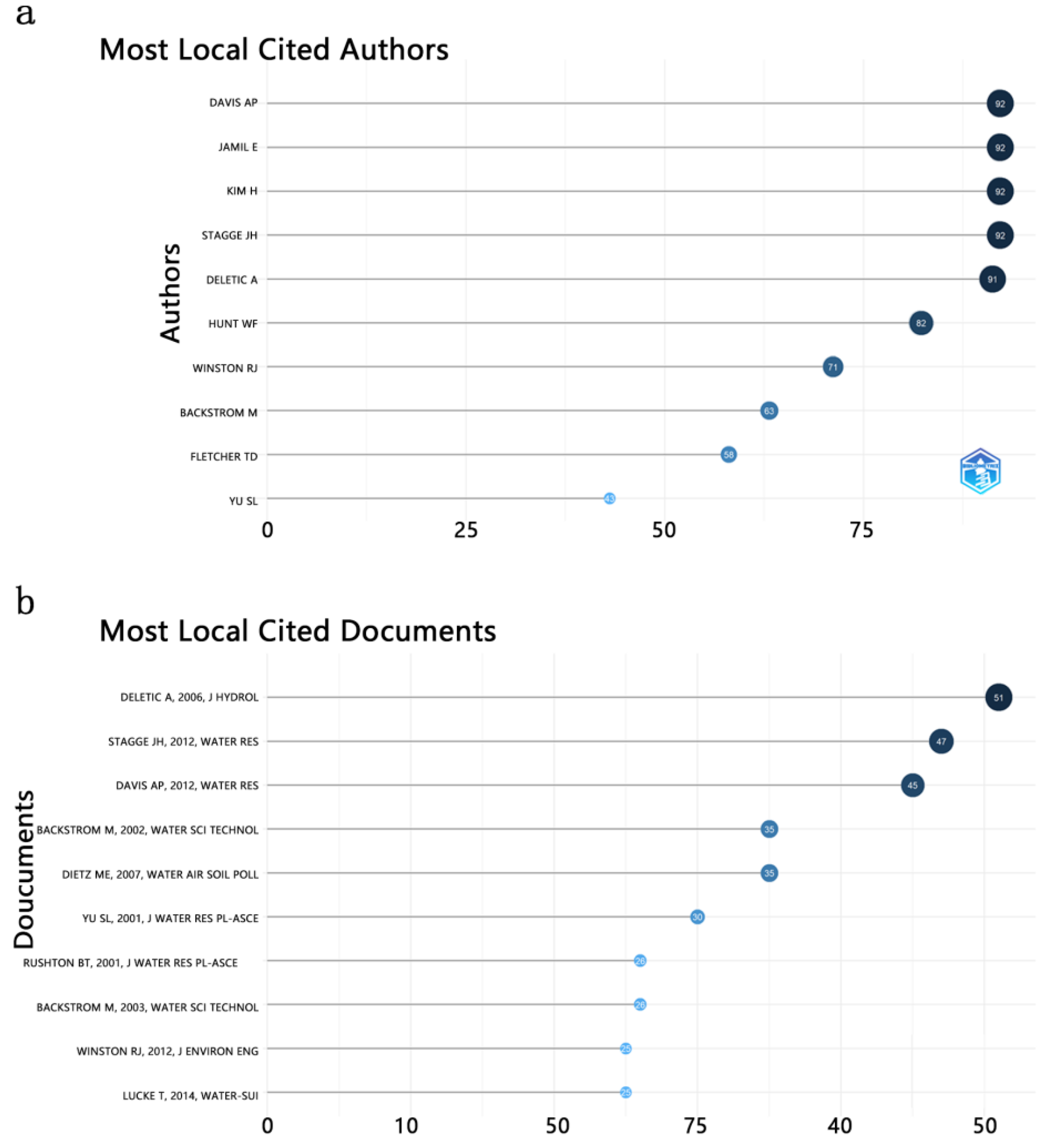 Sustainability 15 08141 g004