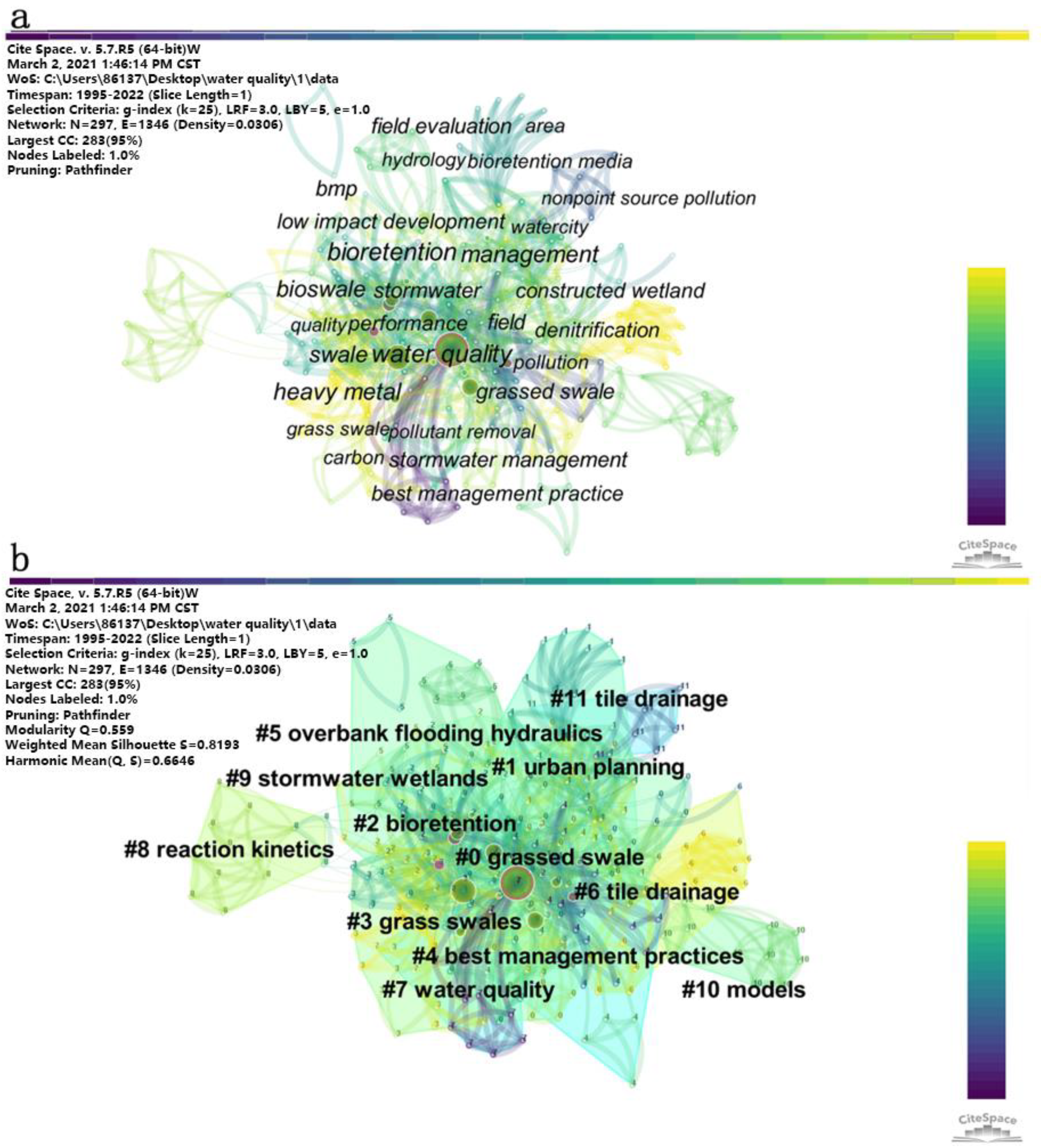 Sustainability 15 08141 g006