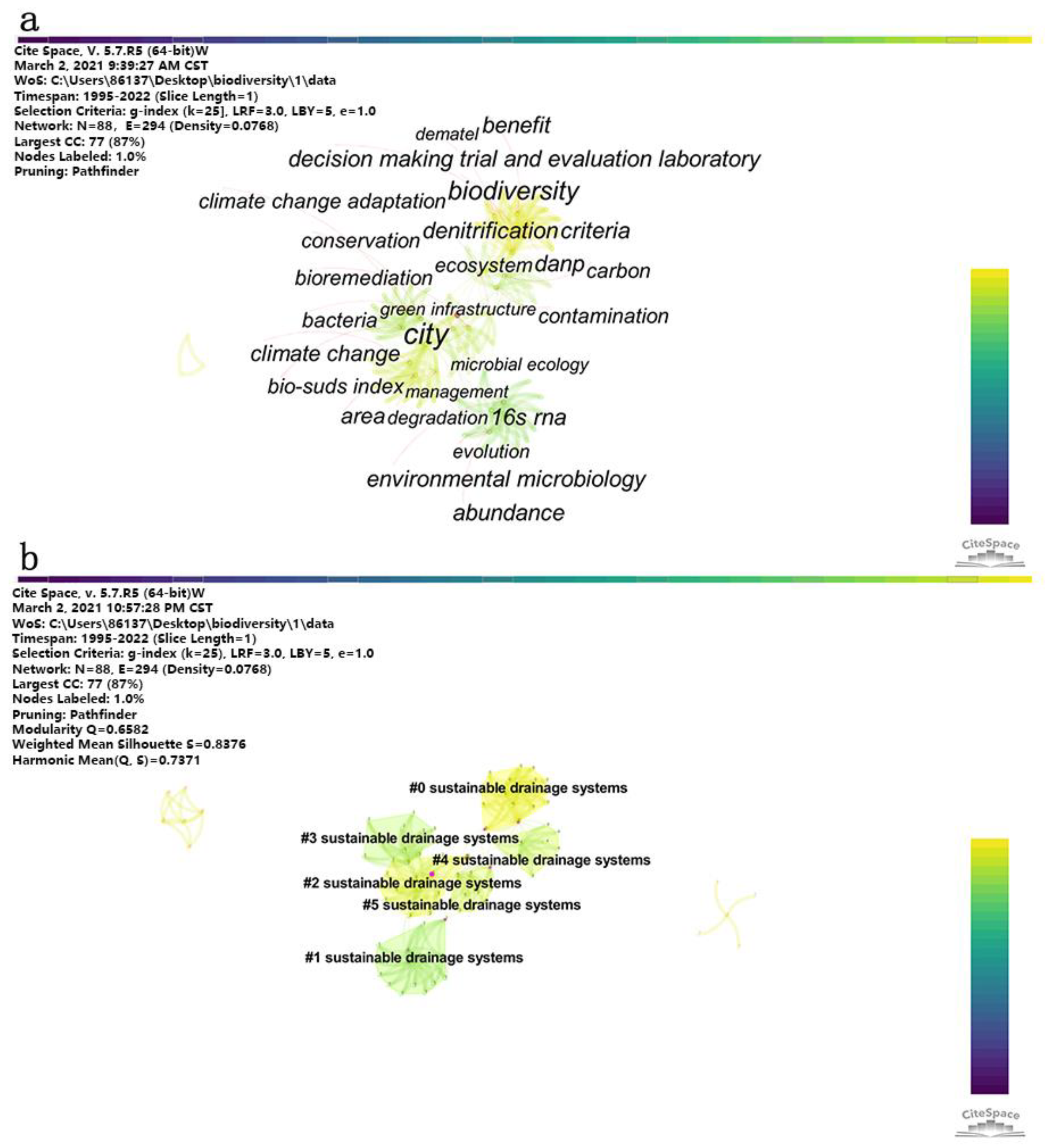Sustainability 15 08141 g007