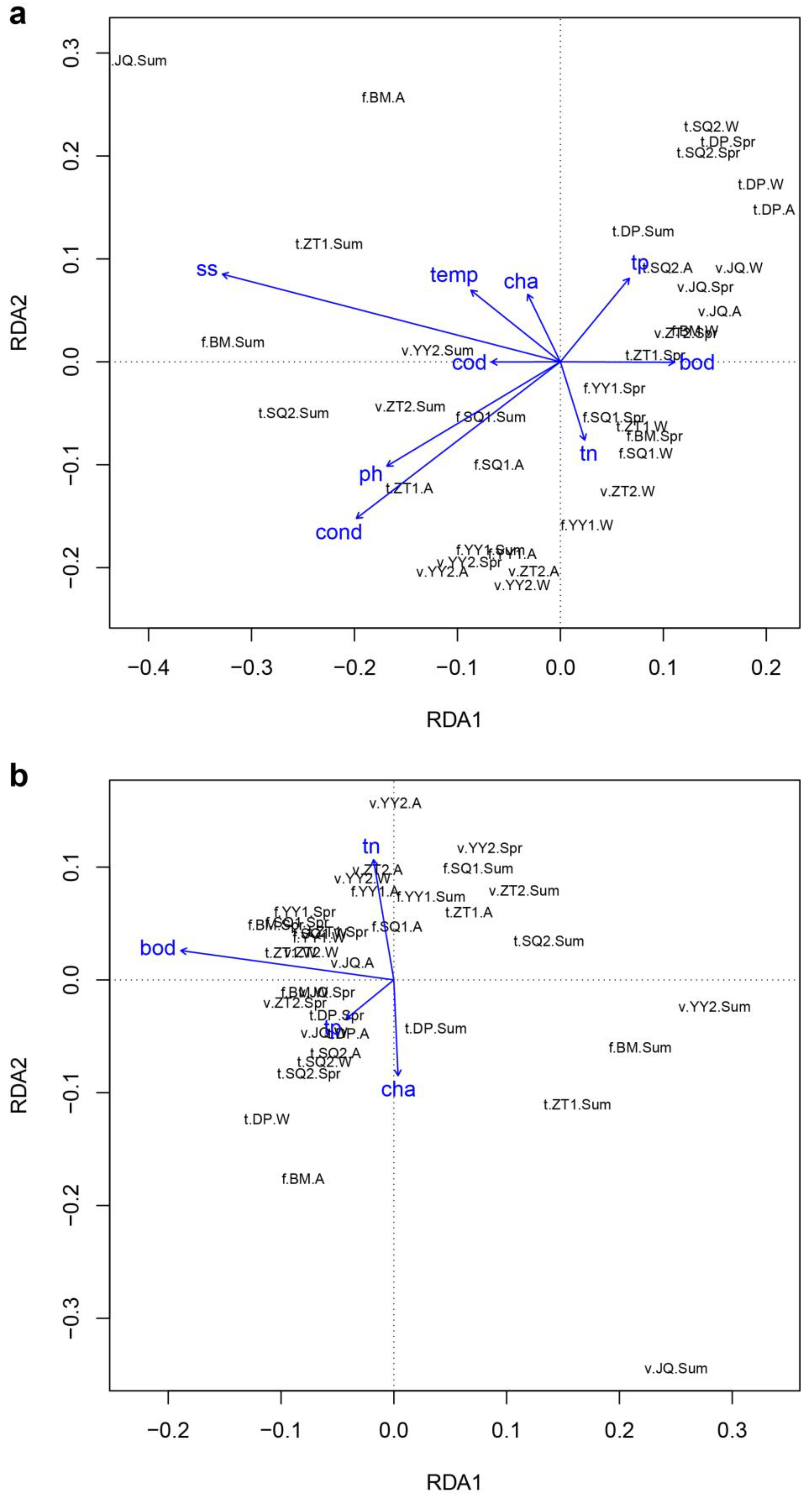 Sustainability 15 08151 g004