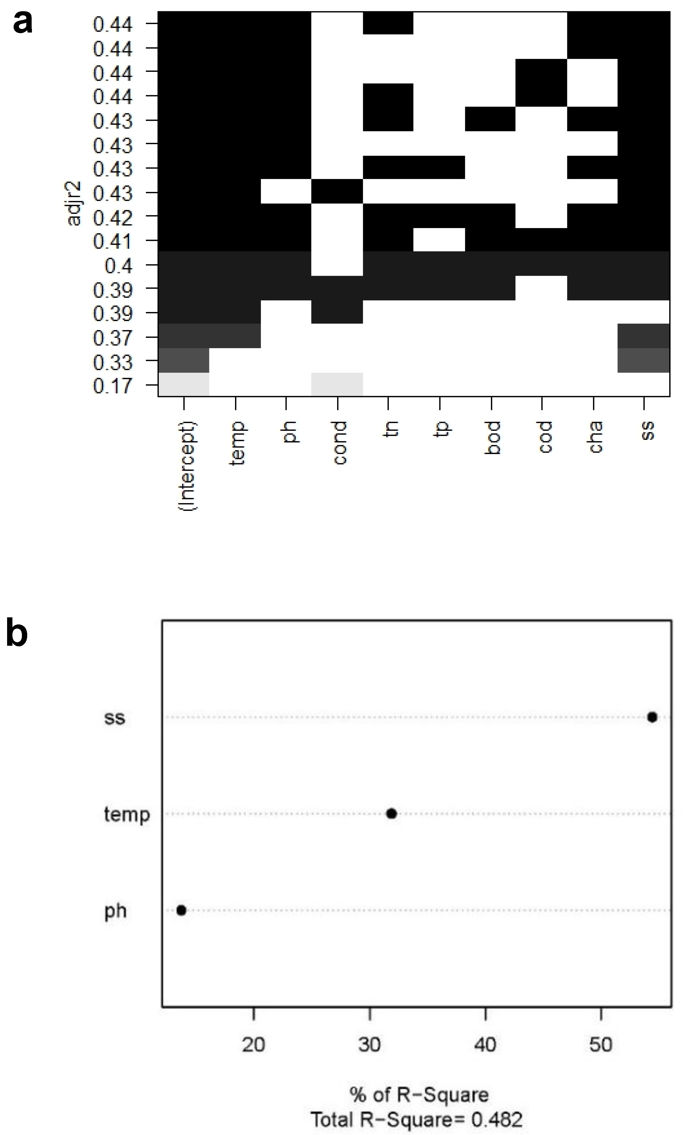 Sustainability 15 08151 g005