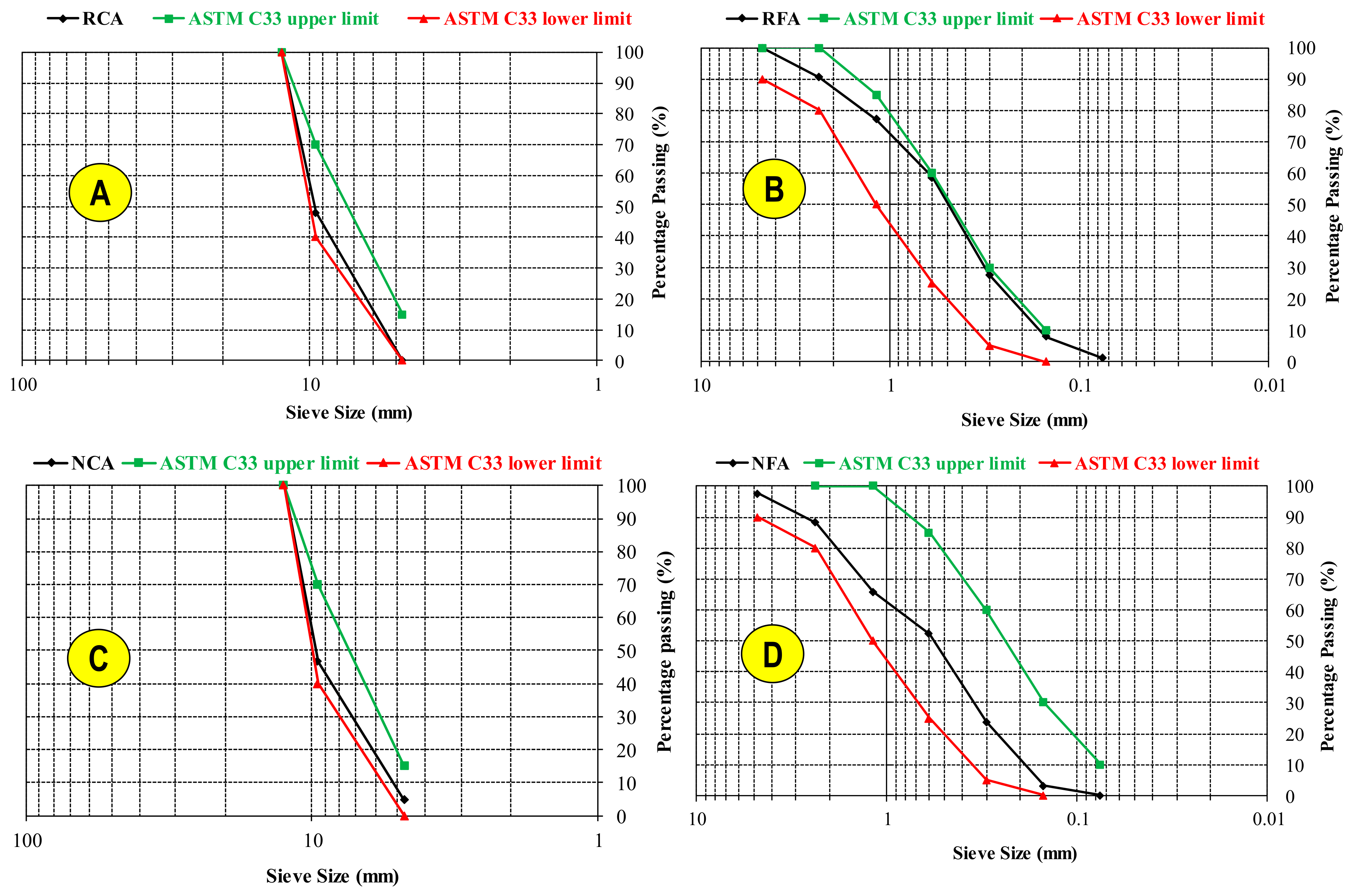 Sustainability 15 08153 g003
