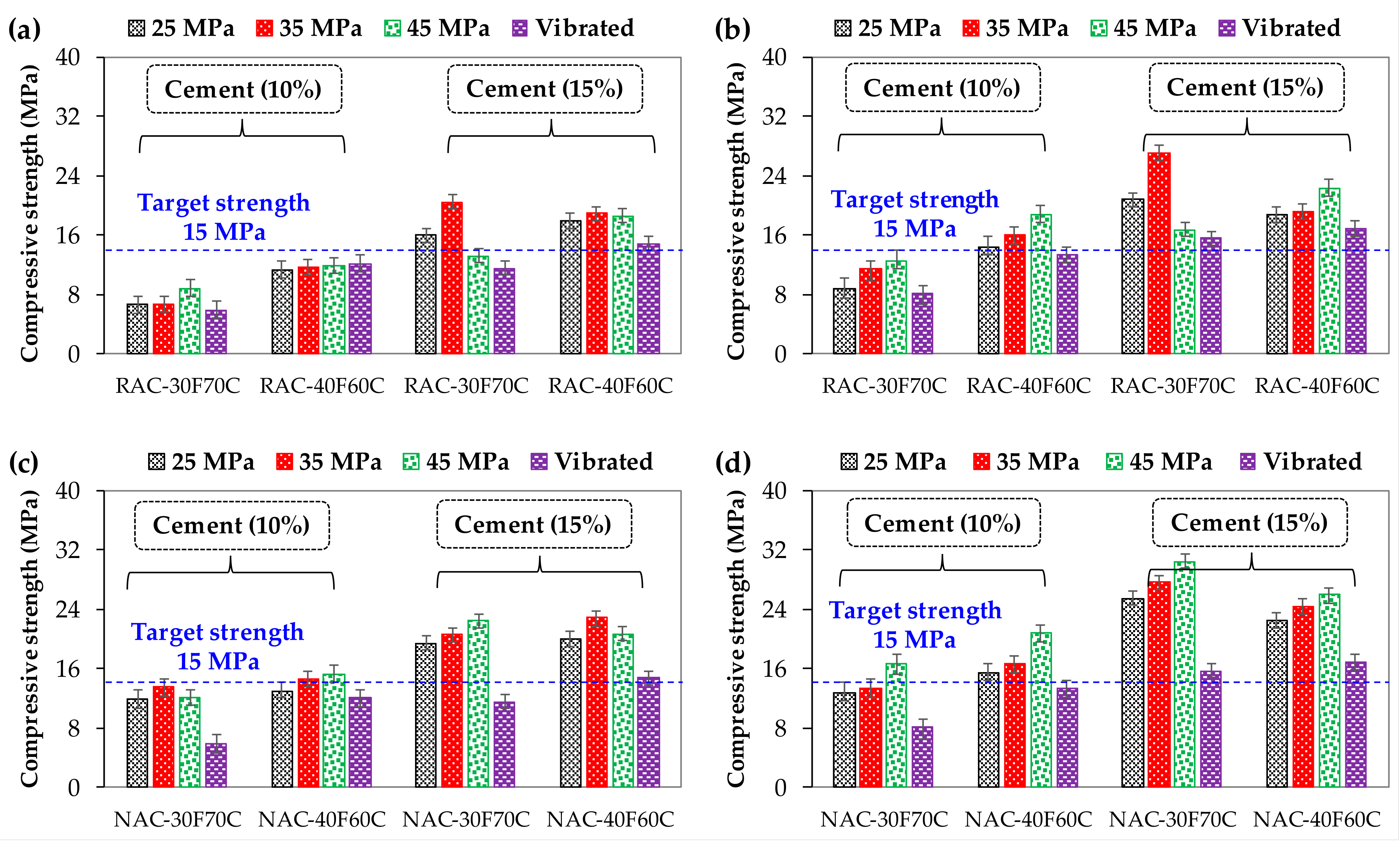 Sustainability 15 08153 g012