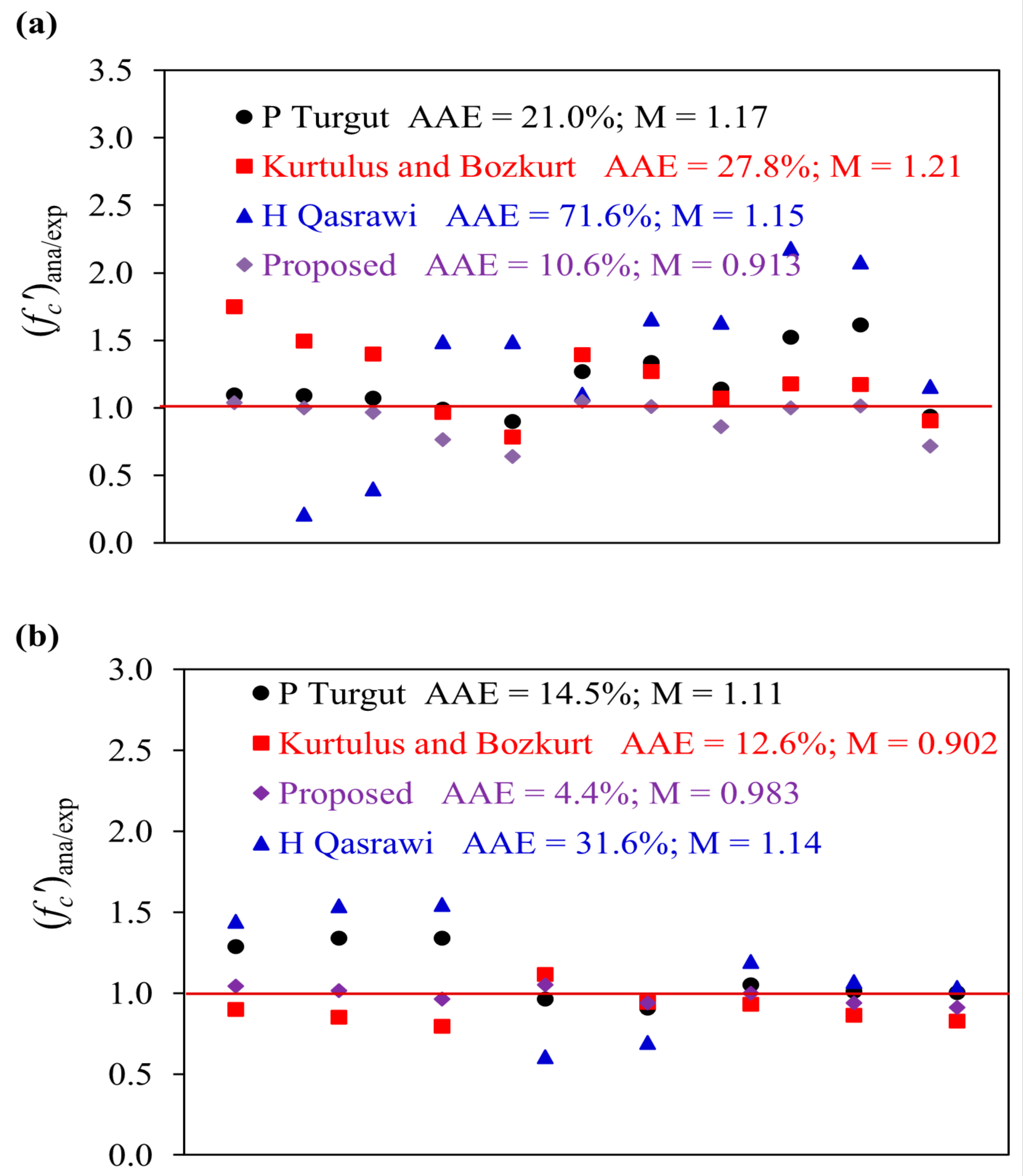 Sustainability 15 08153 g017
