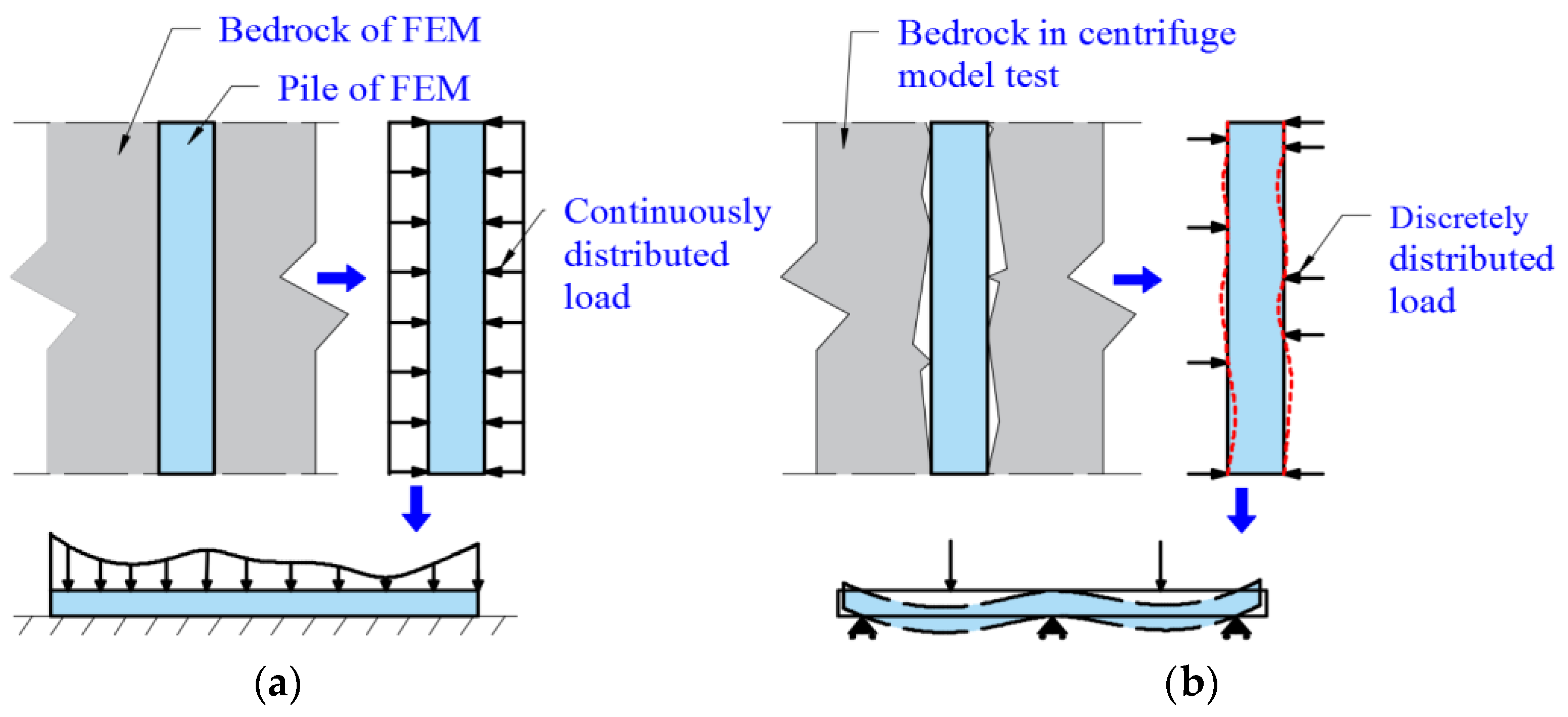 Sustainability 15 08154 g007a