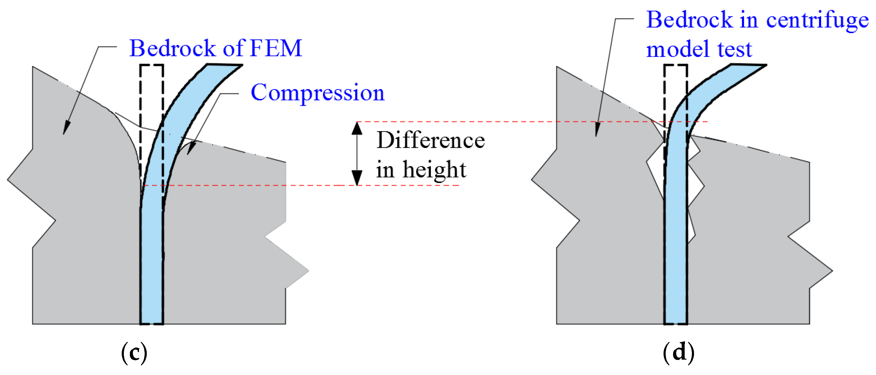 Sustainability 15 08154 g007b