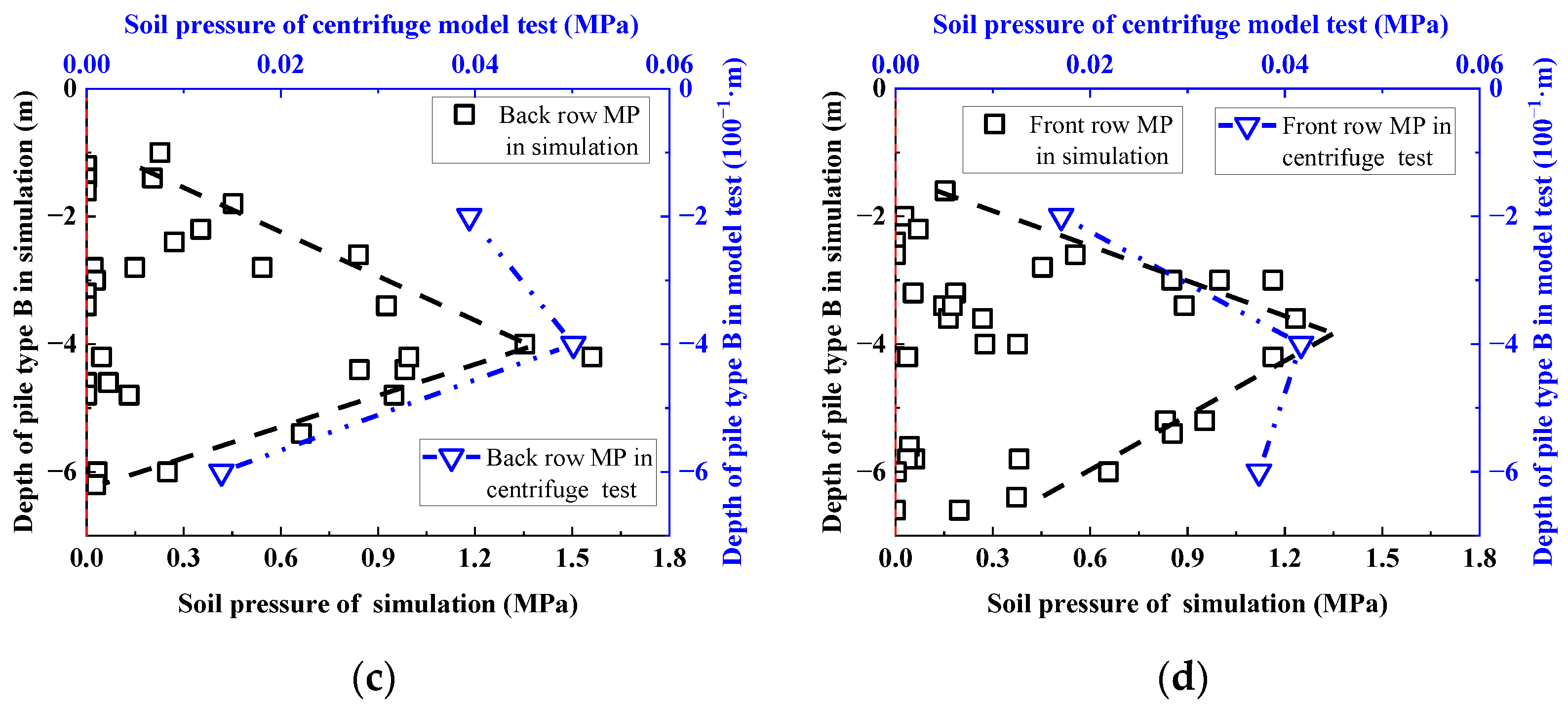 Sustainability 15 08154 g008b
