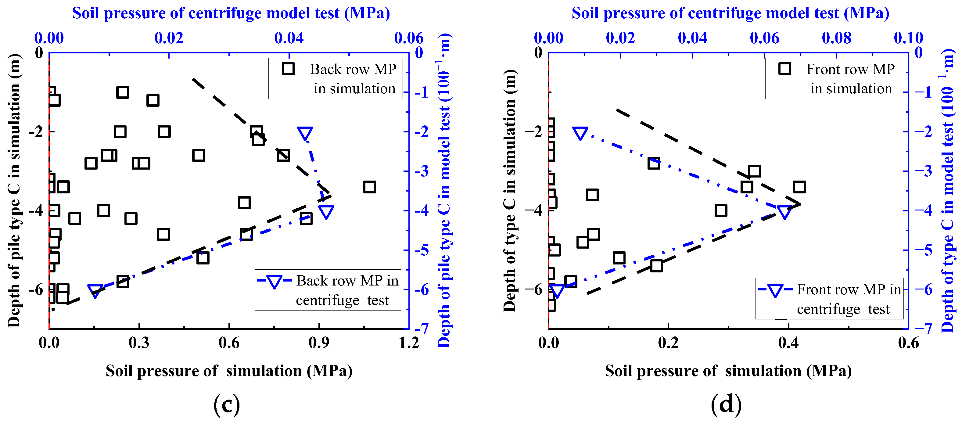 Sustainability 15 08154 g010b