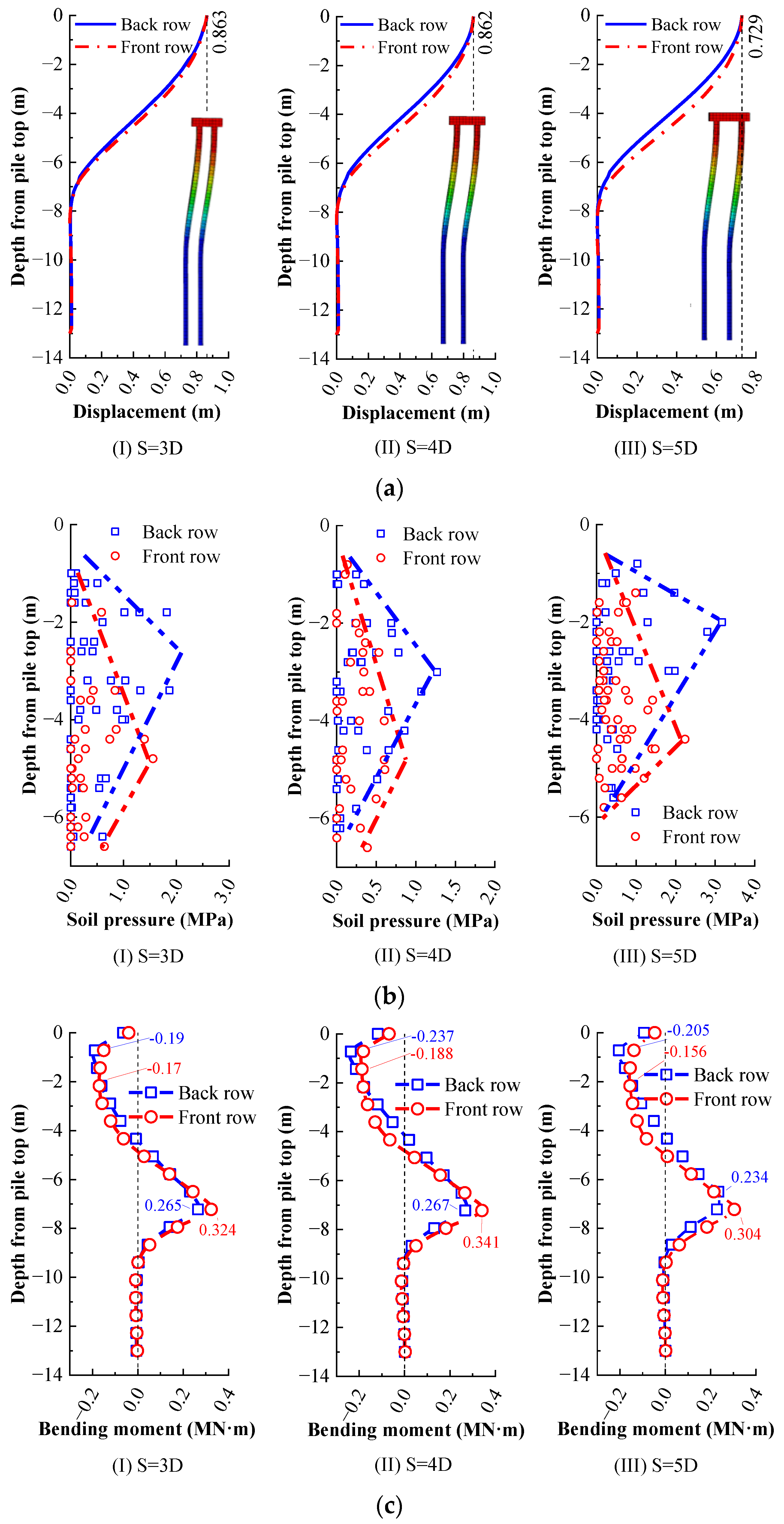 Sustainability 15 08154 g011a