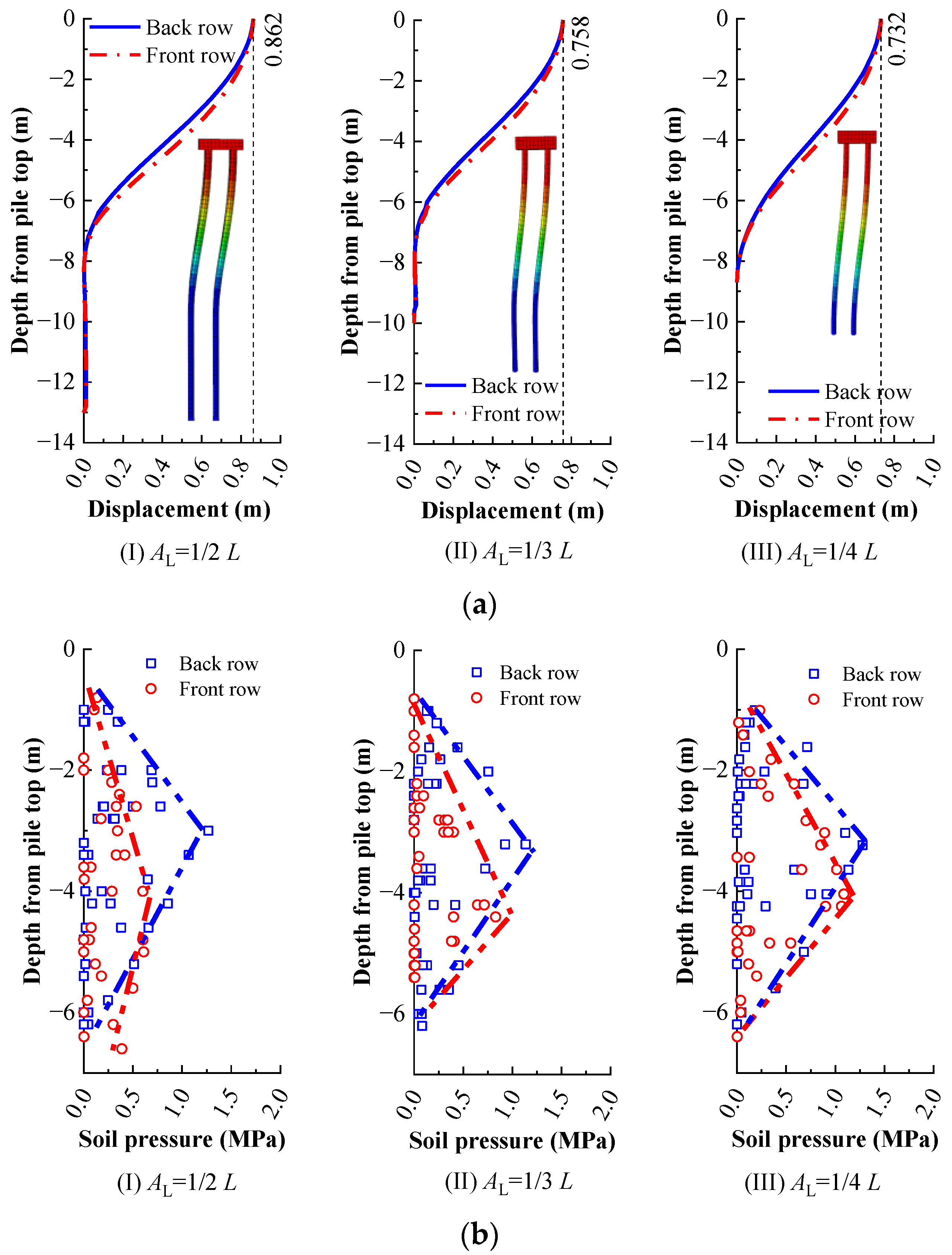 Sustainability 15 08154 g012a