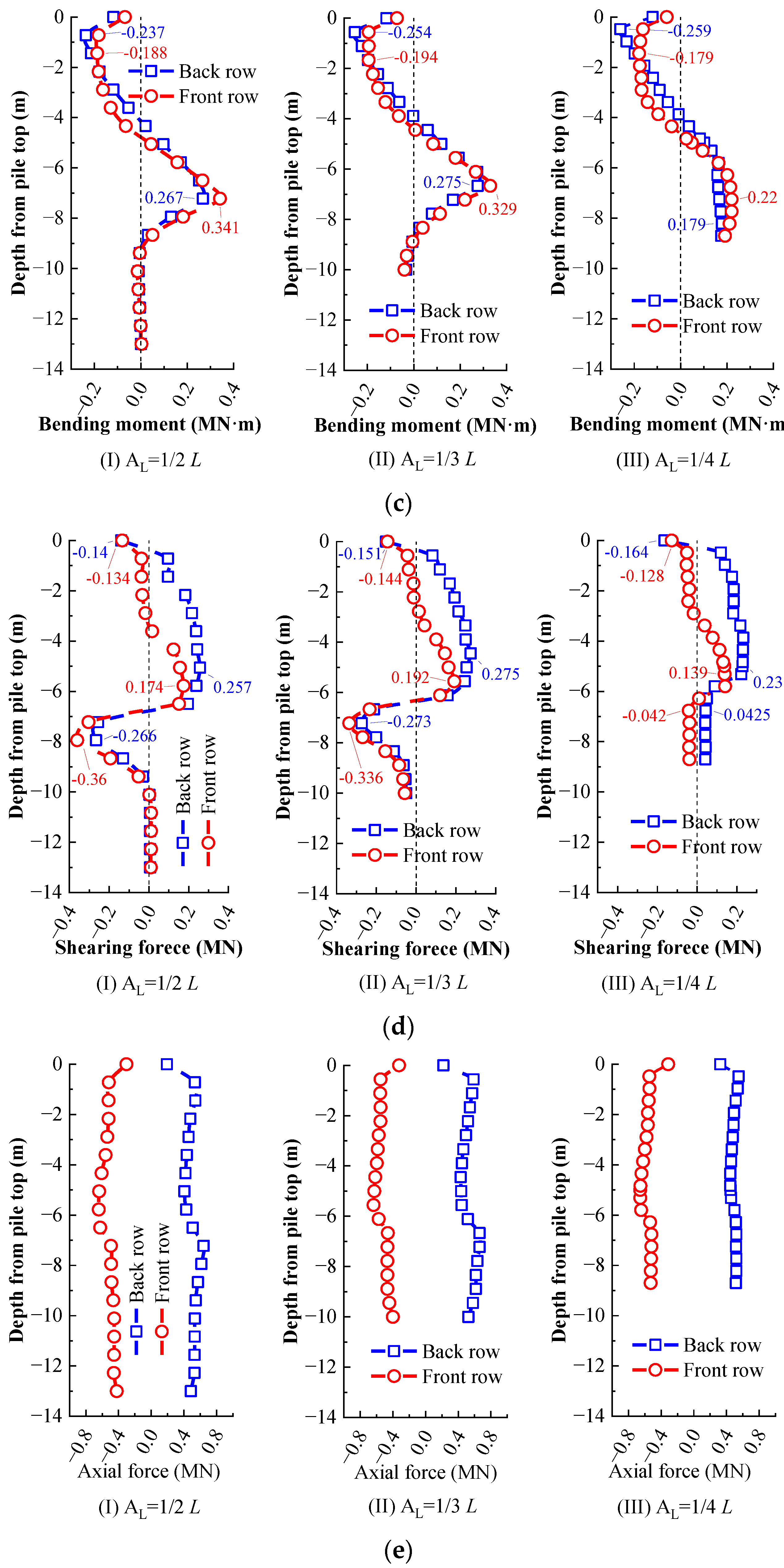 Sustainability 15 08154 g012b