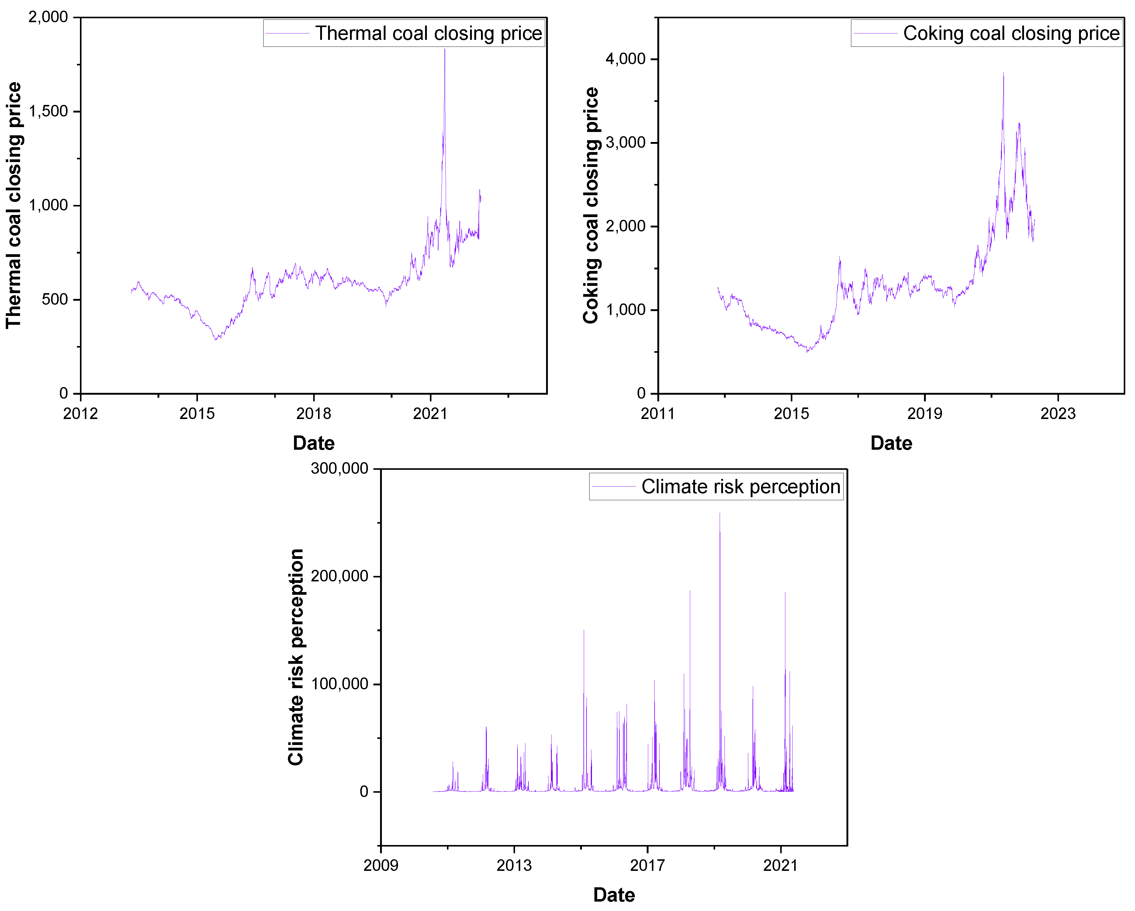 Sustainability 15 08156 g001