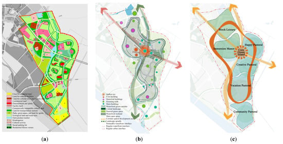 Sustainability | Free Full-Text | Comparative Spatial Vitality ...