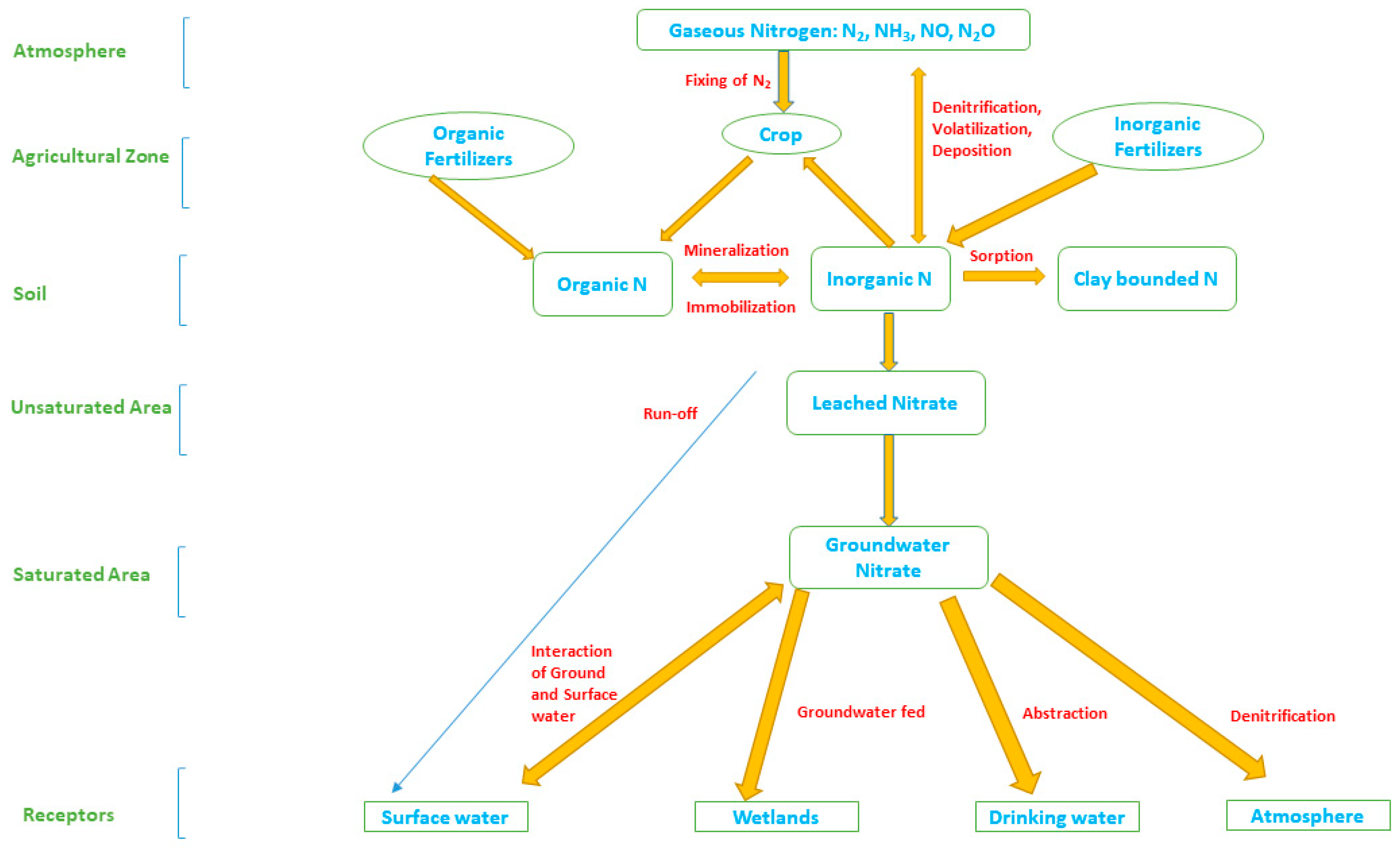 Sustainability 15 08188 g001